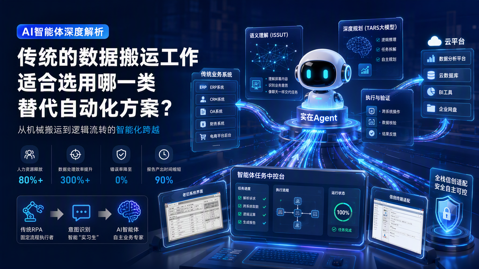 传统的数据搬运工作适合选用哪一类替代自动化方案?AI智能体深度解析