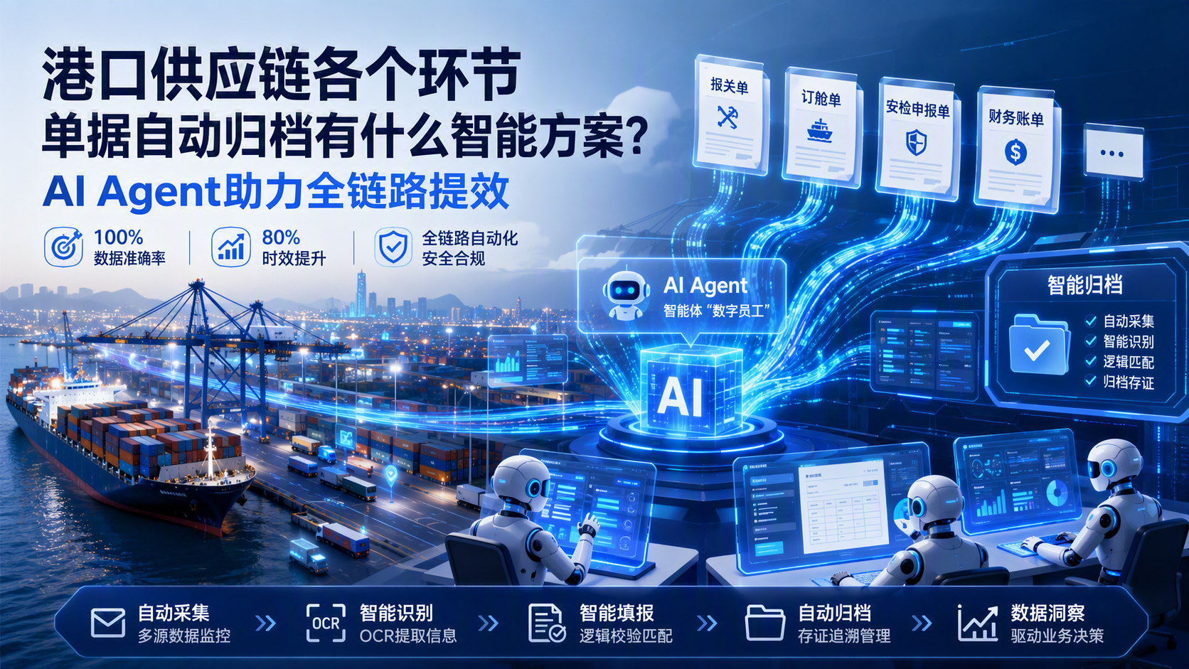 港口供应链各个环节单据自动归档有什么智能方案？AI Agent助力全链路提效_图1
