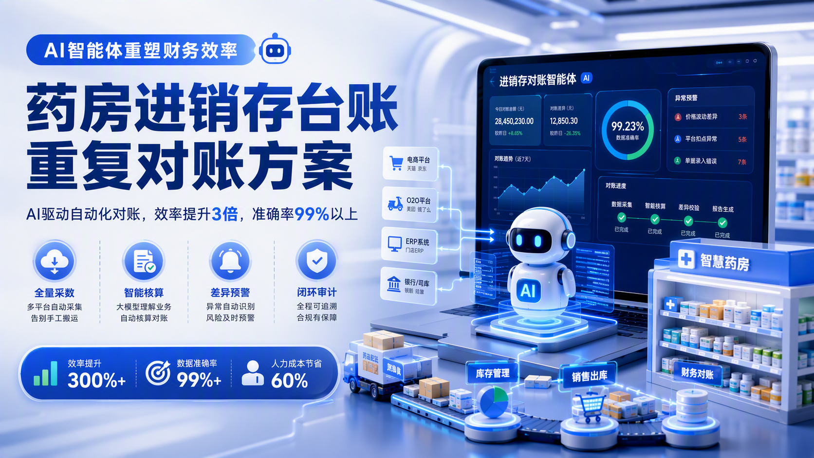 药房进销存台账重复对账方案：AI智能体如何重塑财务效率？_图1