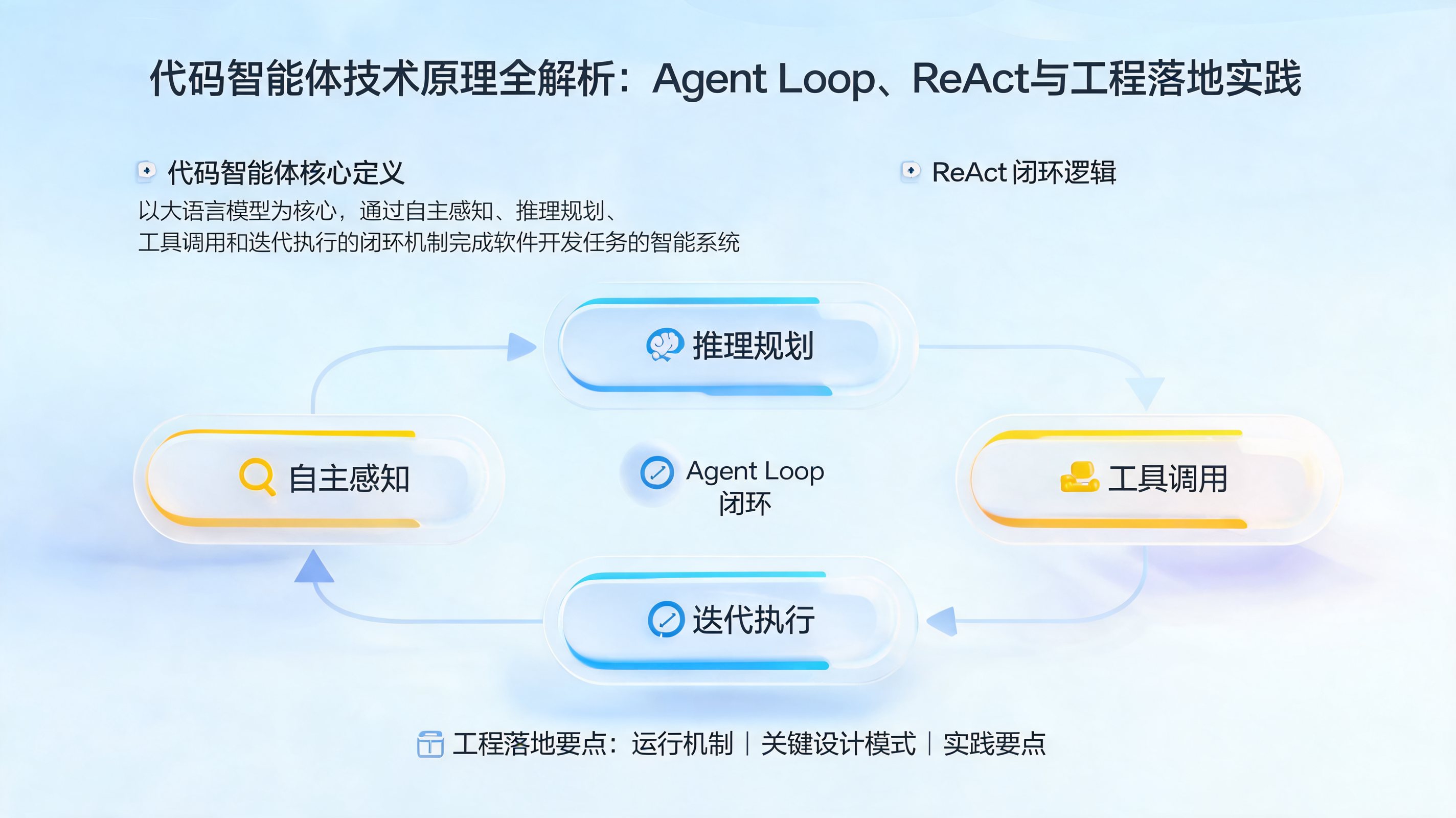 代码智能体技术原理全解析:Agent Loop、ReAct与工程落地实践