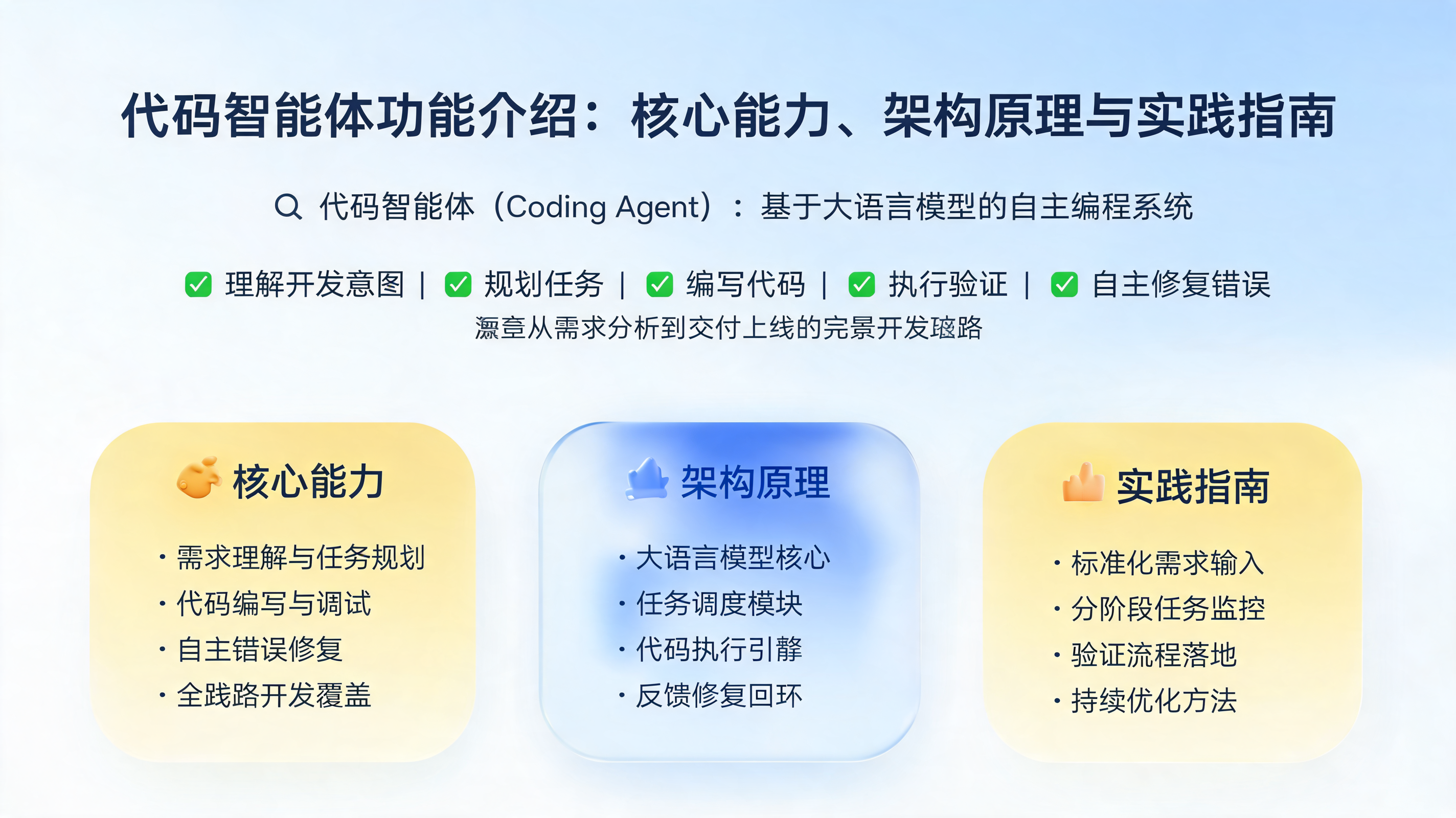 代码智能体功能介绍：核心能力、架构原理与实践指南_图1