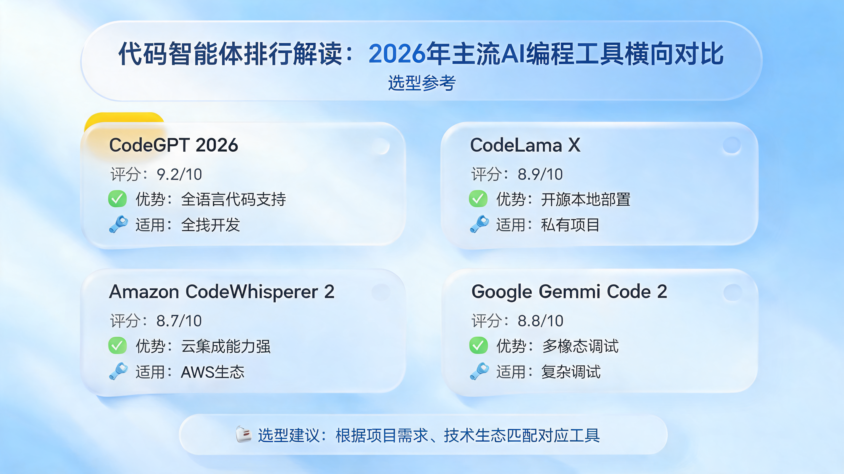 代码智能体排行解读:2026年主流AI编程工具横向对比与选型参考