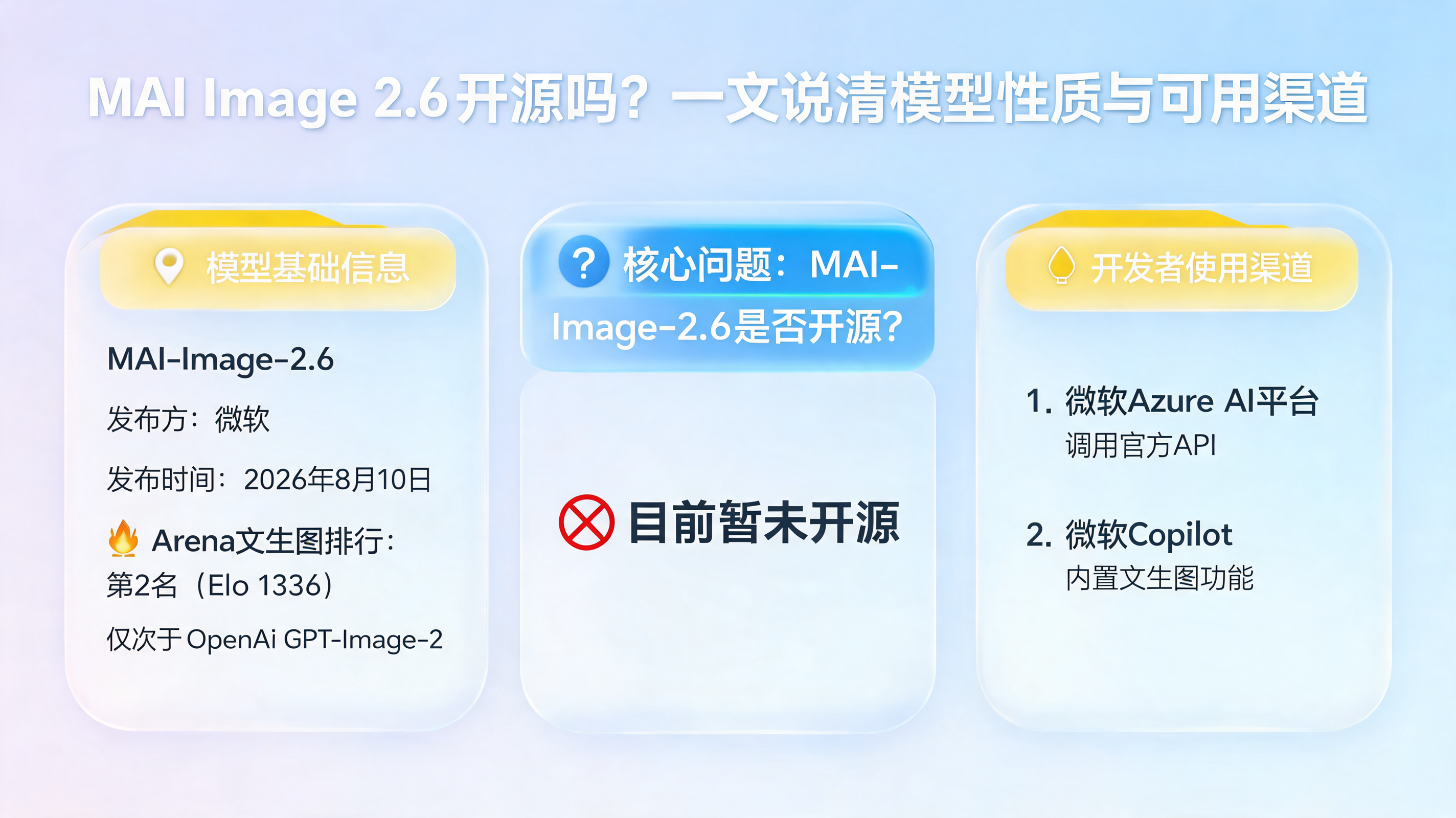 MAI Image 2.6开源吗？一文说清模型性质与可用渠道_图1
