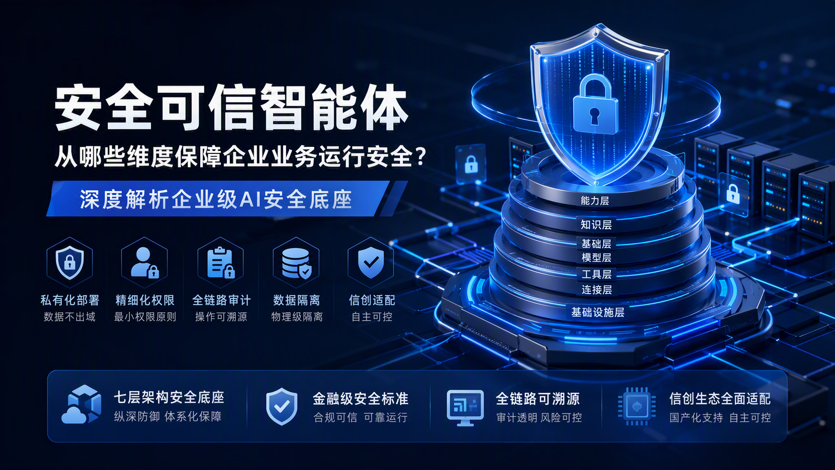 安全可信智能体从哪些维度保障企业业务运行安全？深度解析企业级AI安全底座