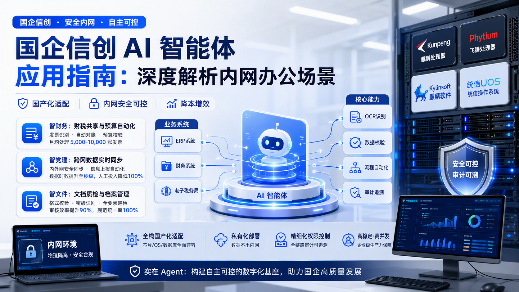 国企信创 AI 智能体应用指南：深度解析内网办公场景_图1