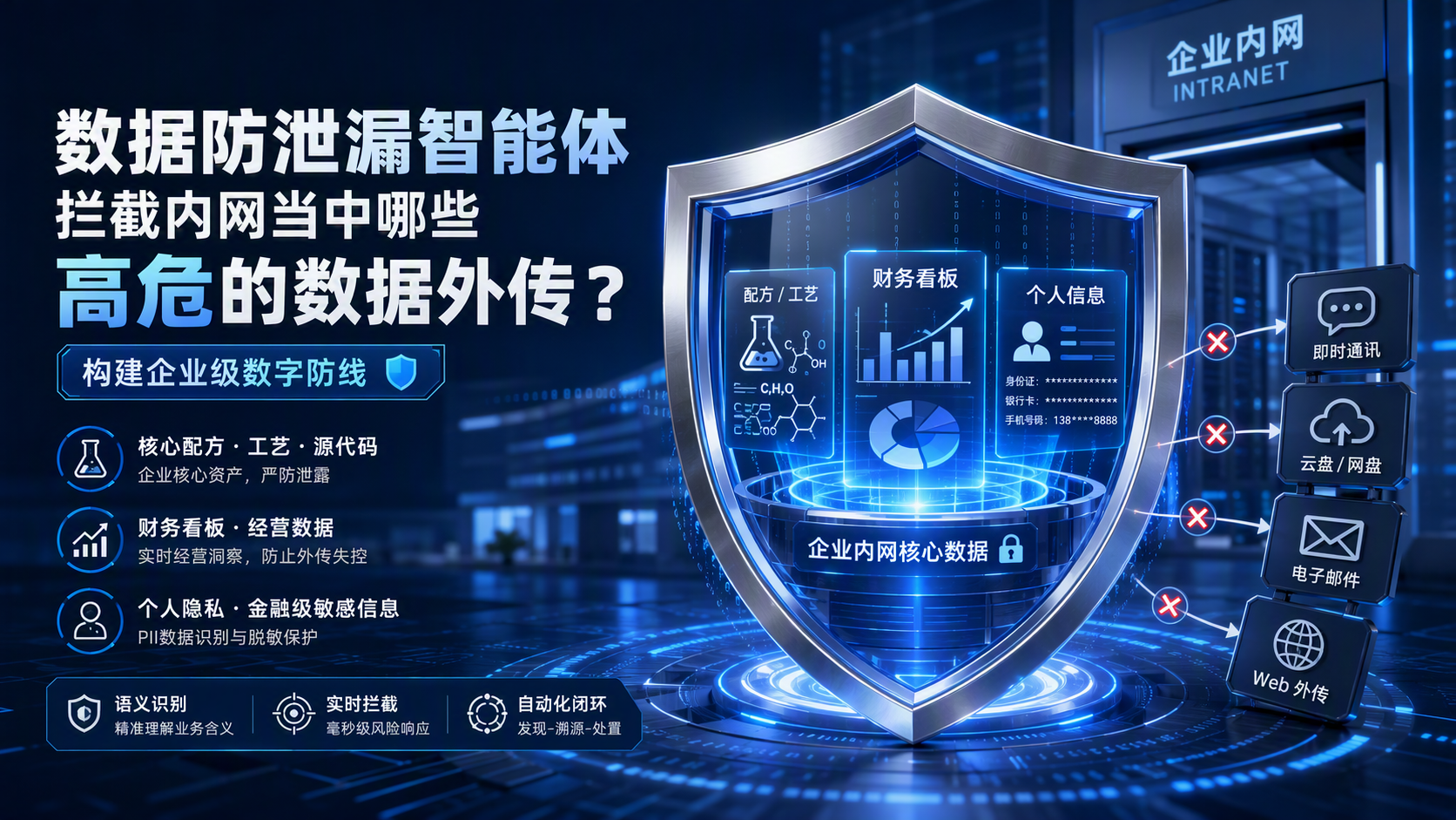数据防泄漏智能体拦截内网当中哪些高危的数据外传？构建企业级数字防线_图1