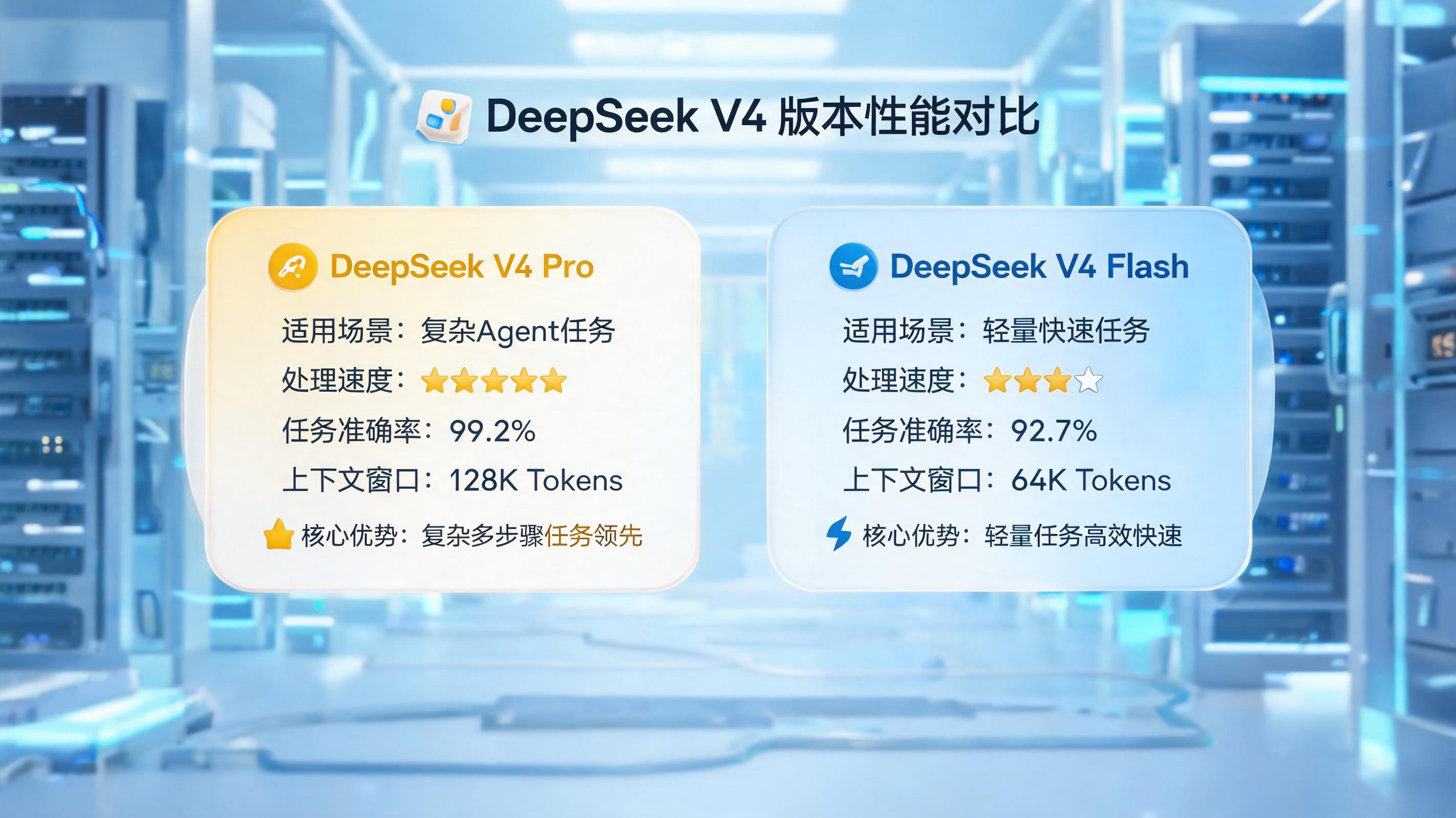 DeepSeek V4 Pro 正式版比 Flash 正式版强多少？旗舰版与高性价比版的全面对比_图1