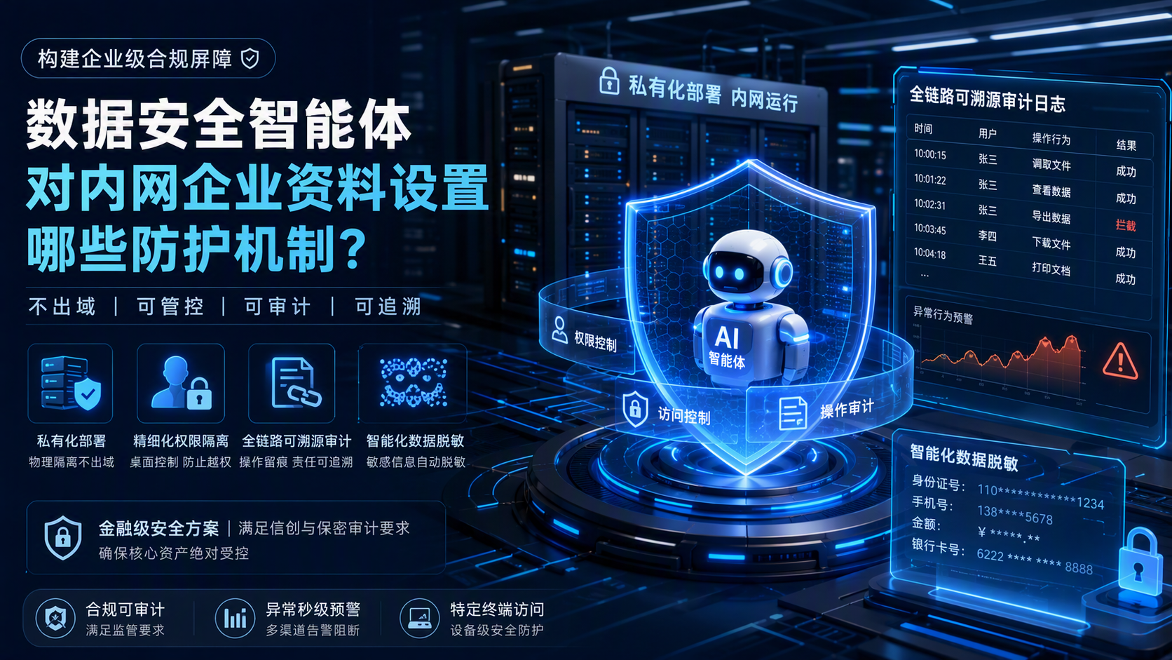 数据安全智能体对内网企业资料设置哪些防护机制？构建企业级合规屏障_图1
