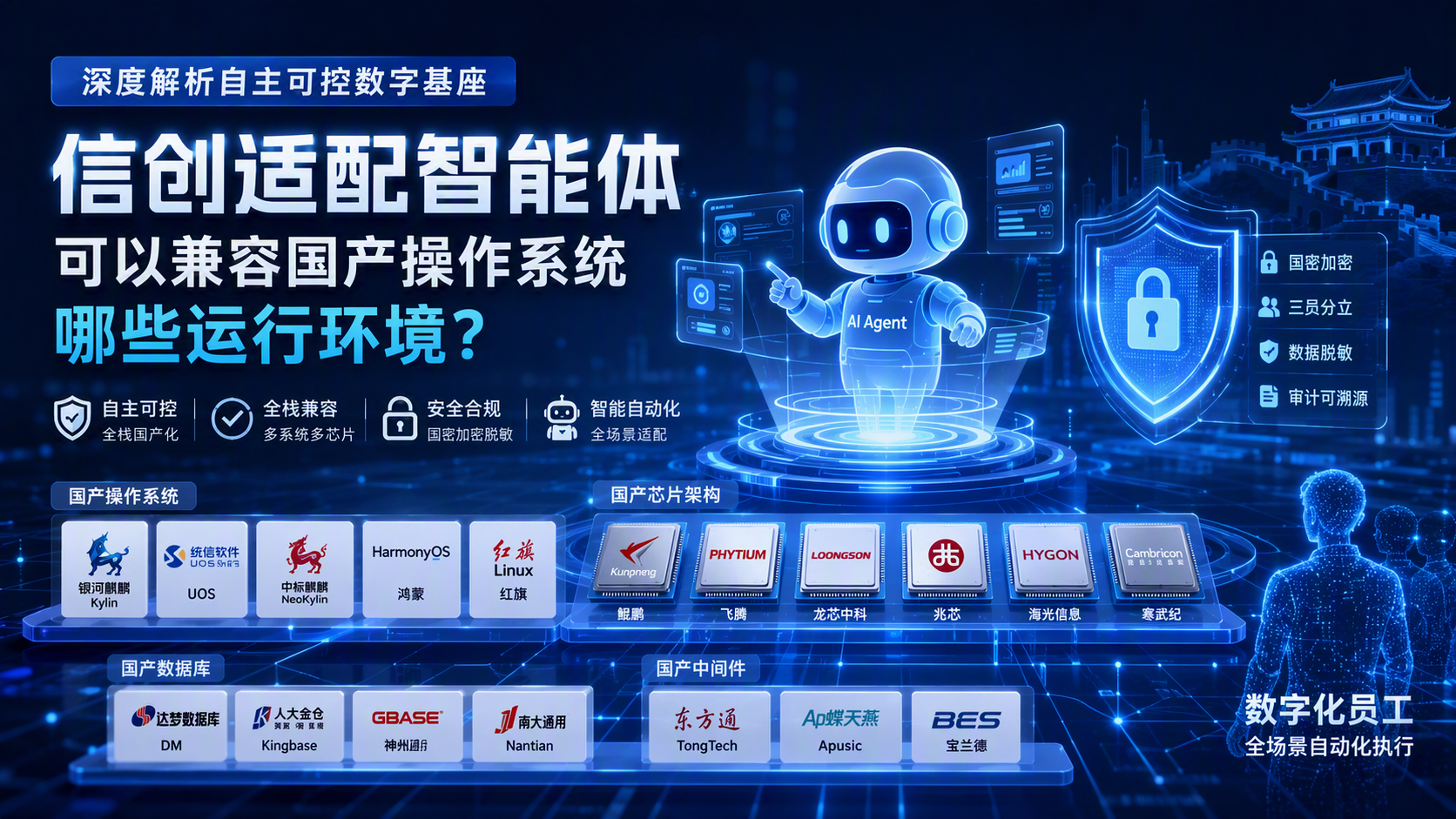 信创适配智能体可以兼容国产操作系统哪些运行环境?深度解析自主可控数字基座