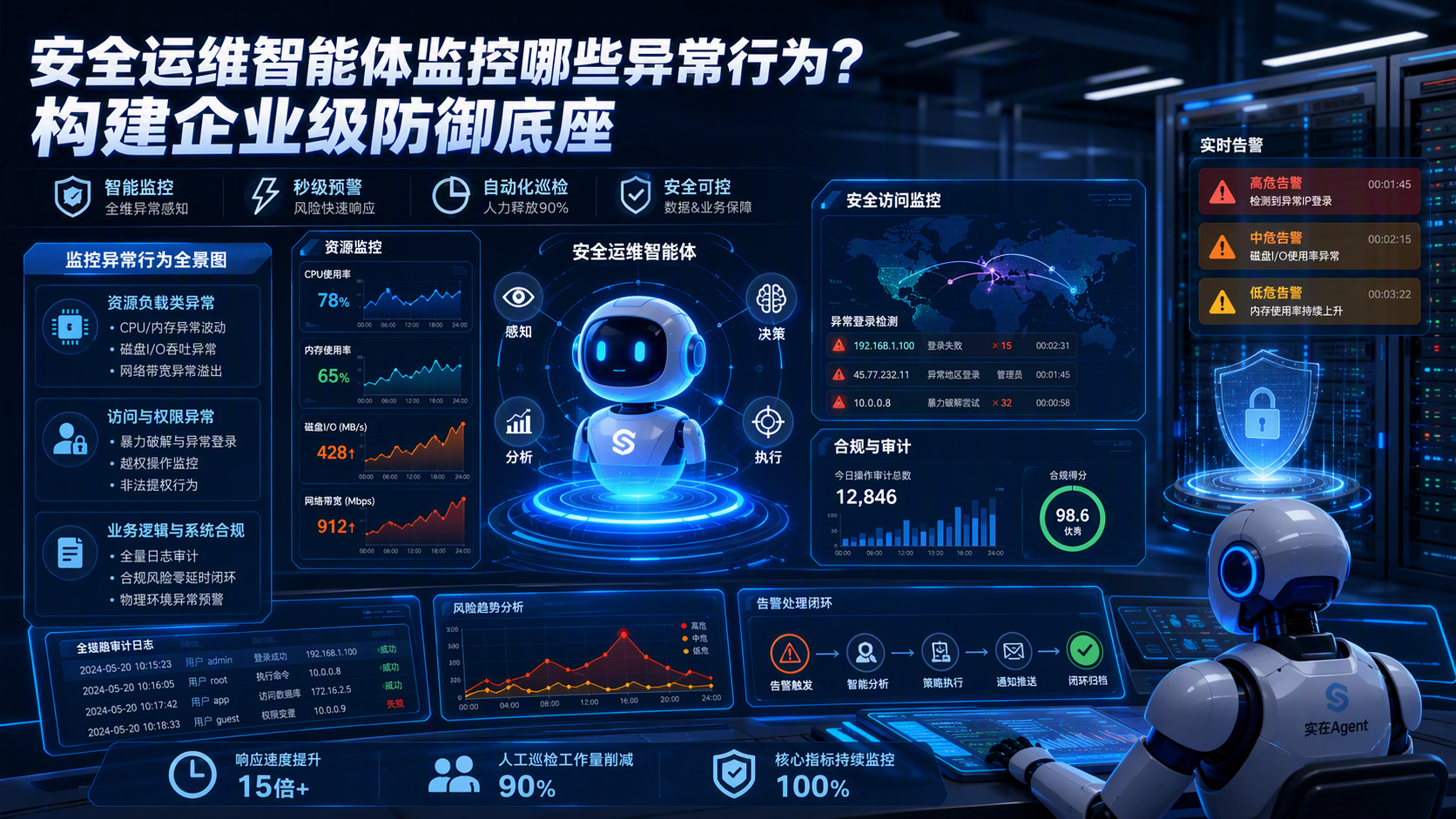 安全运维智能体监控哪些异常行为?构建企业级防御底座