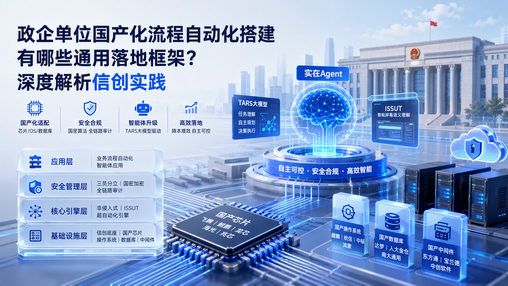 政企单位国产化流程自动化搭建有哪些通用落地框架？深度解析信创实践_图1