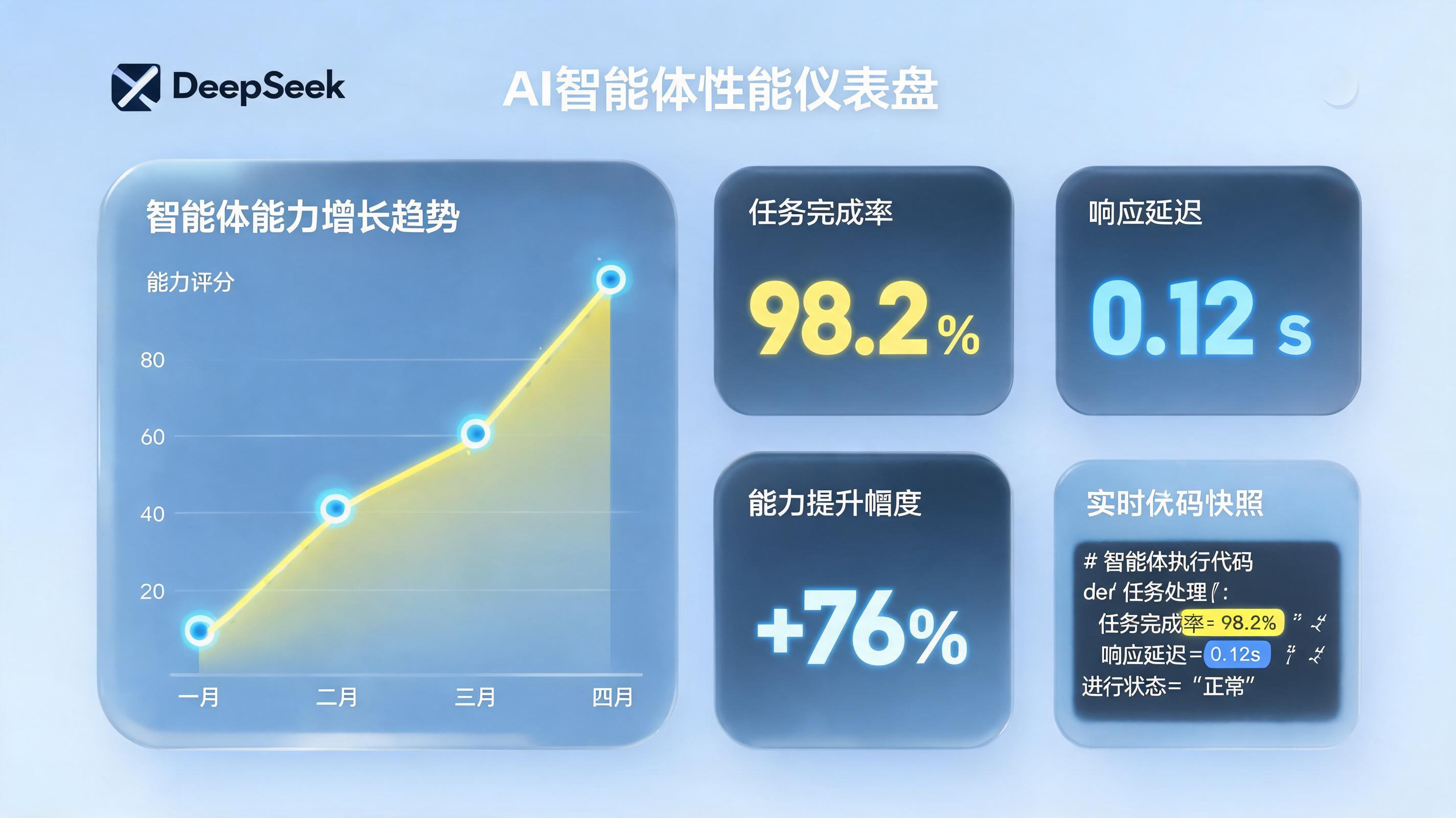 DeepSeek V4 Pro 正式版有什么变化？价格、性能全解析_图1