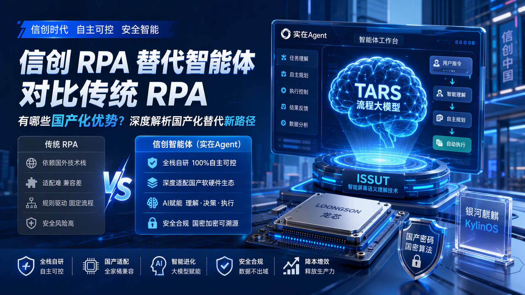 信创 RPA 替代智能体对比传统 RPA 有哪些国产化优势?深度解析国产化替代新路径