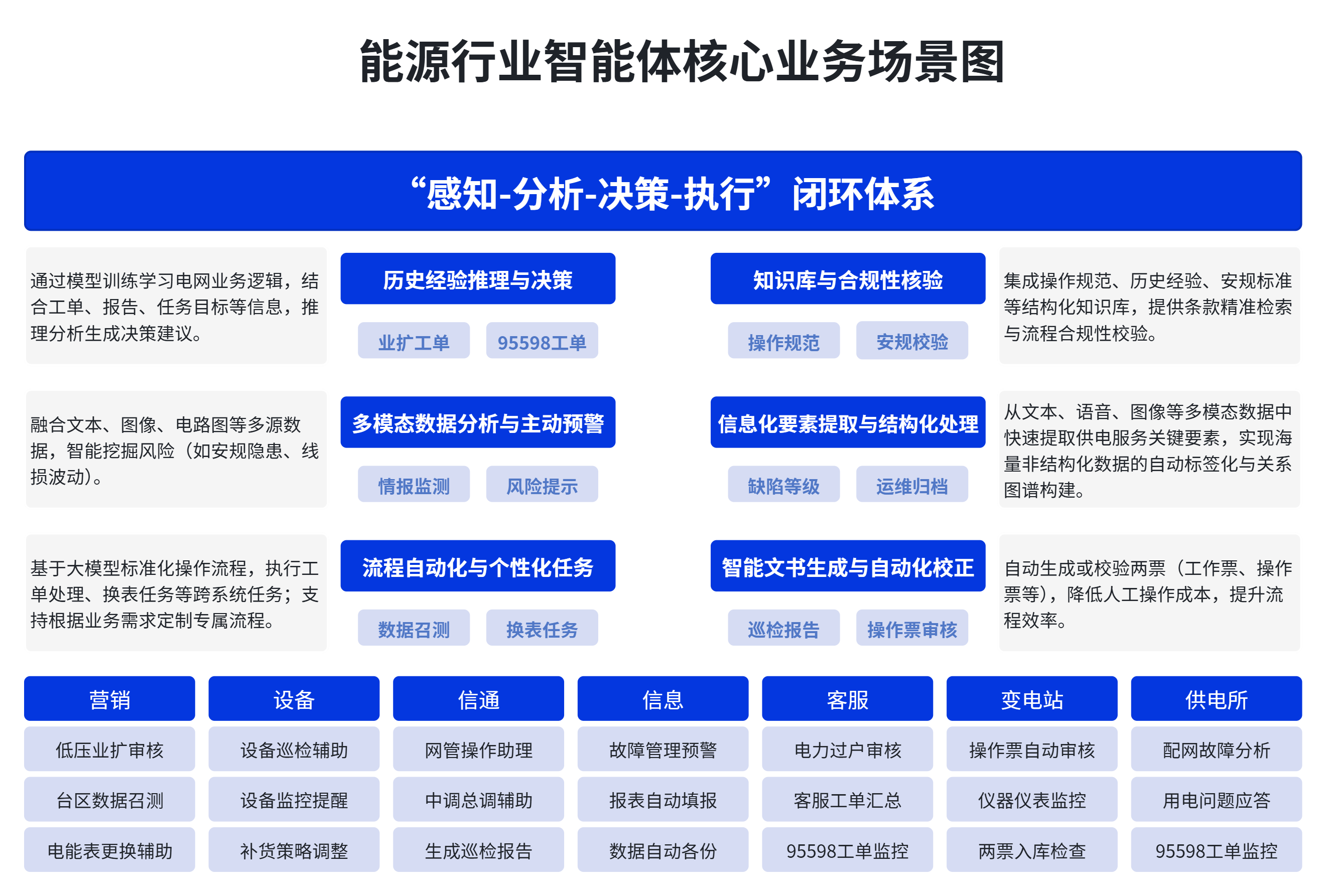 案例！12个实在Agent在能源行业的典型应用