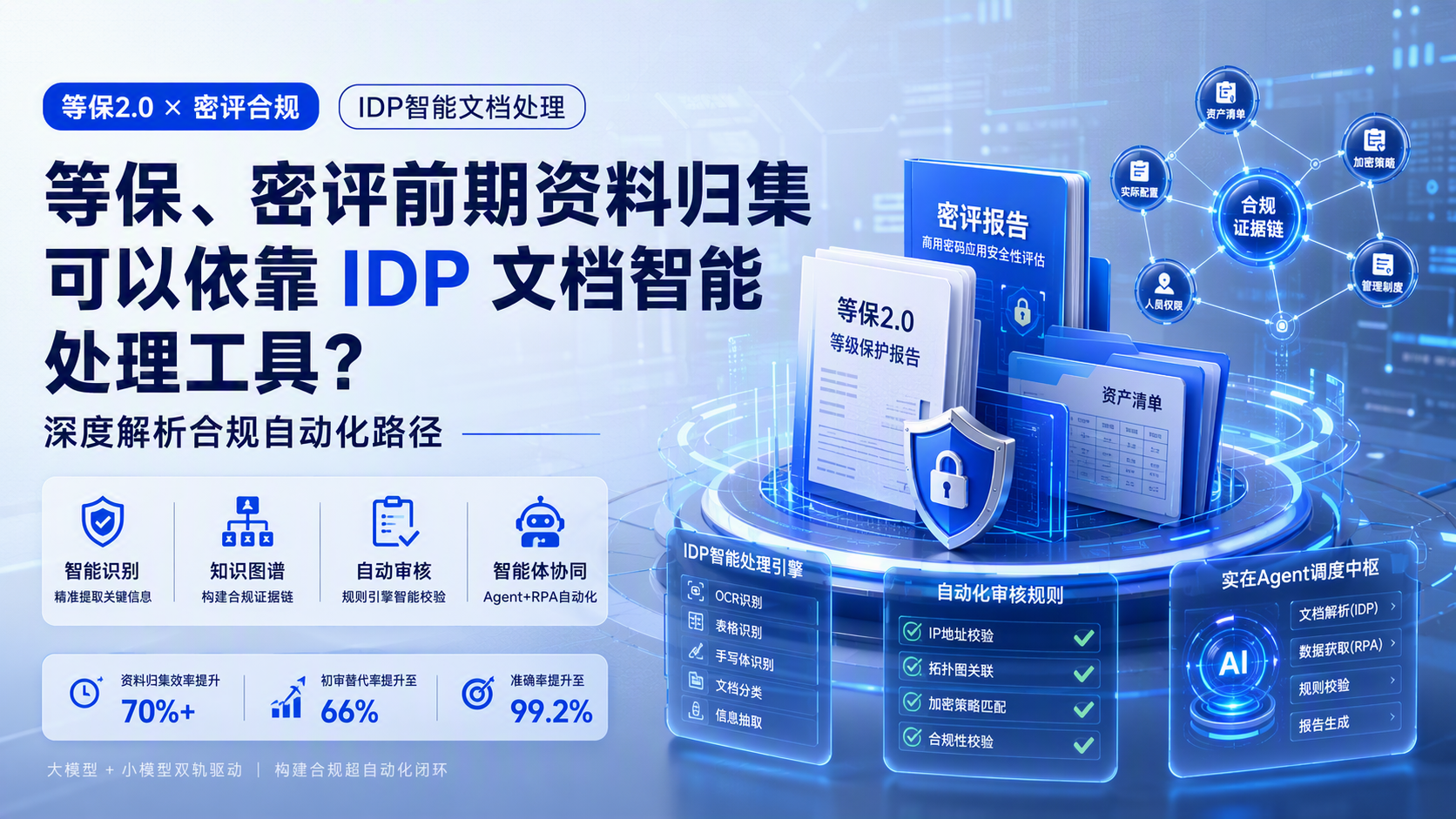 等保、密评前期资料归集可以依靠 IDP 文档智能处理工具？深度解析合规自动化路径_图1