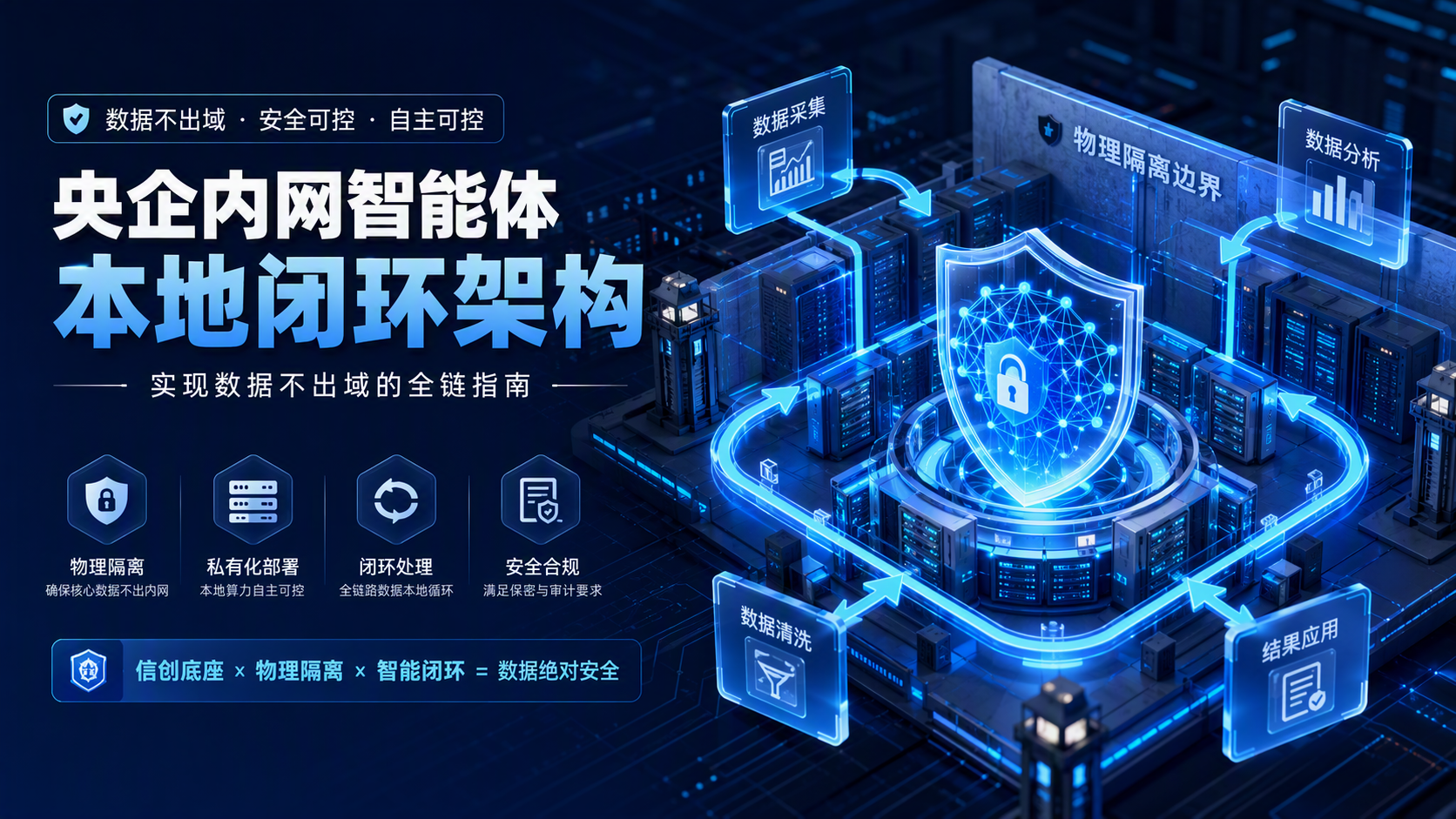 央企内网智能体本地闭环架构：实现数据不出域的全链指南_图1