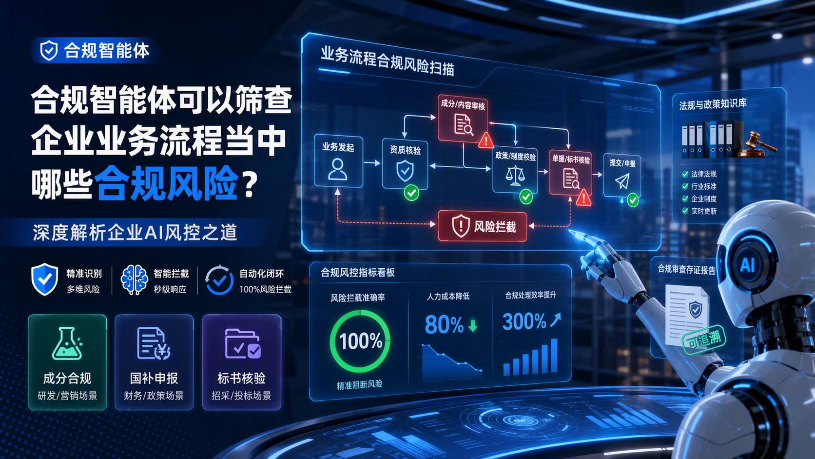 合规智能体可以筛查企业业务流程当中哪些合规风险？深度解析企业AI风控之道
