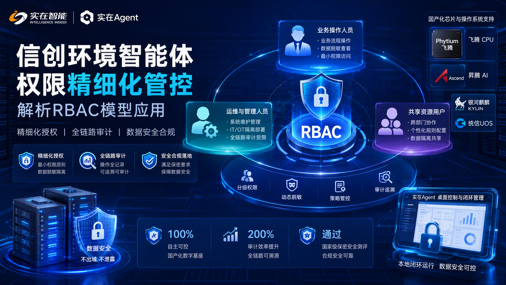 信创环境智能体权限精细化管控可以划分哪些人员权限?解析RBAC模型应用