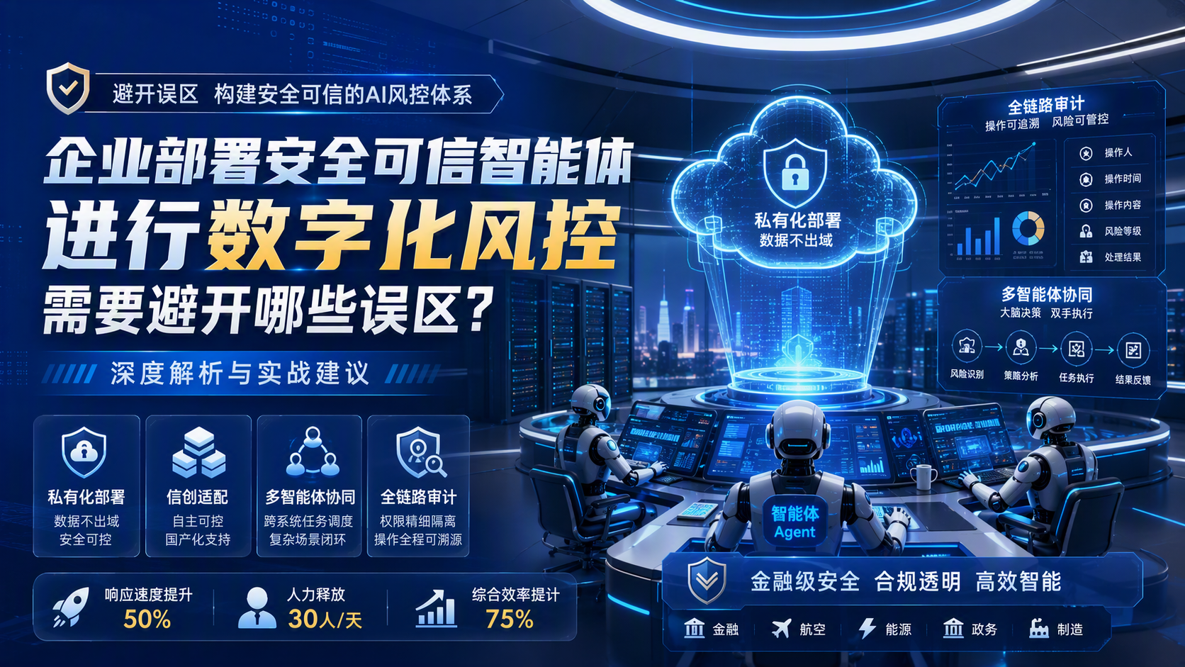 企业部署安全可信智能体进行数字化风控需要避开哪些误区？深度解析与实战建议_图1