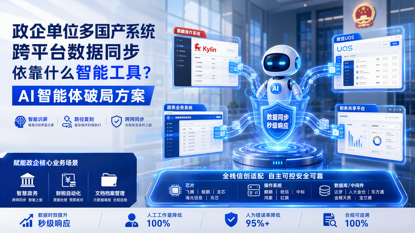 政企单位多国产系统跨平台数据同步依靠什么智能工具？AI智能体破局方案
