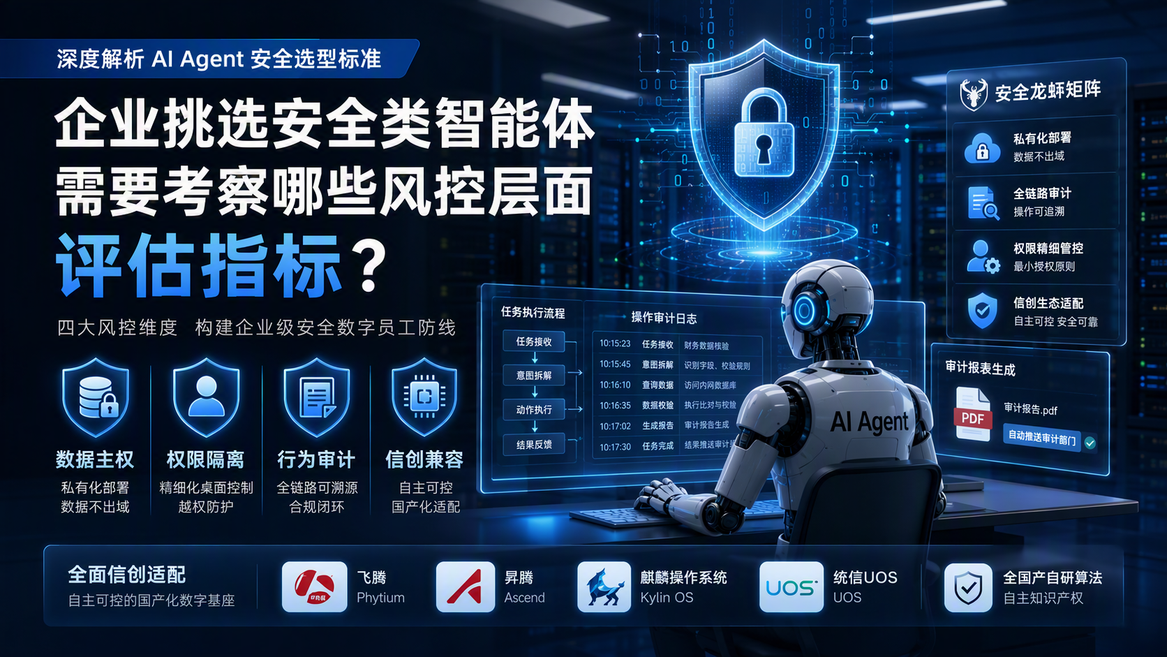 企业挑选安全类智能体需要考察哪些风控层面评估指标？深度解析AI Agent安全选型标准_图1