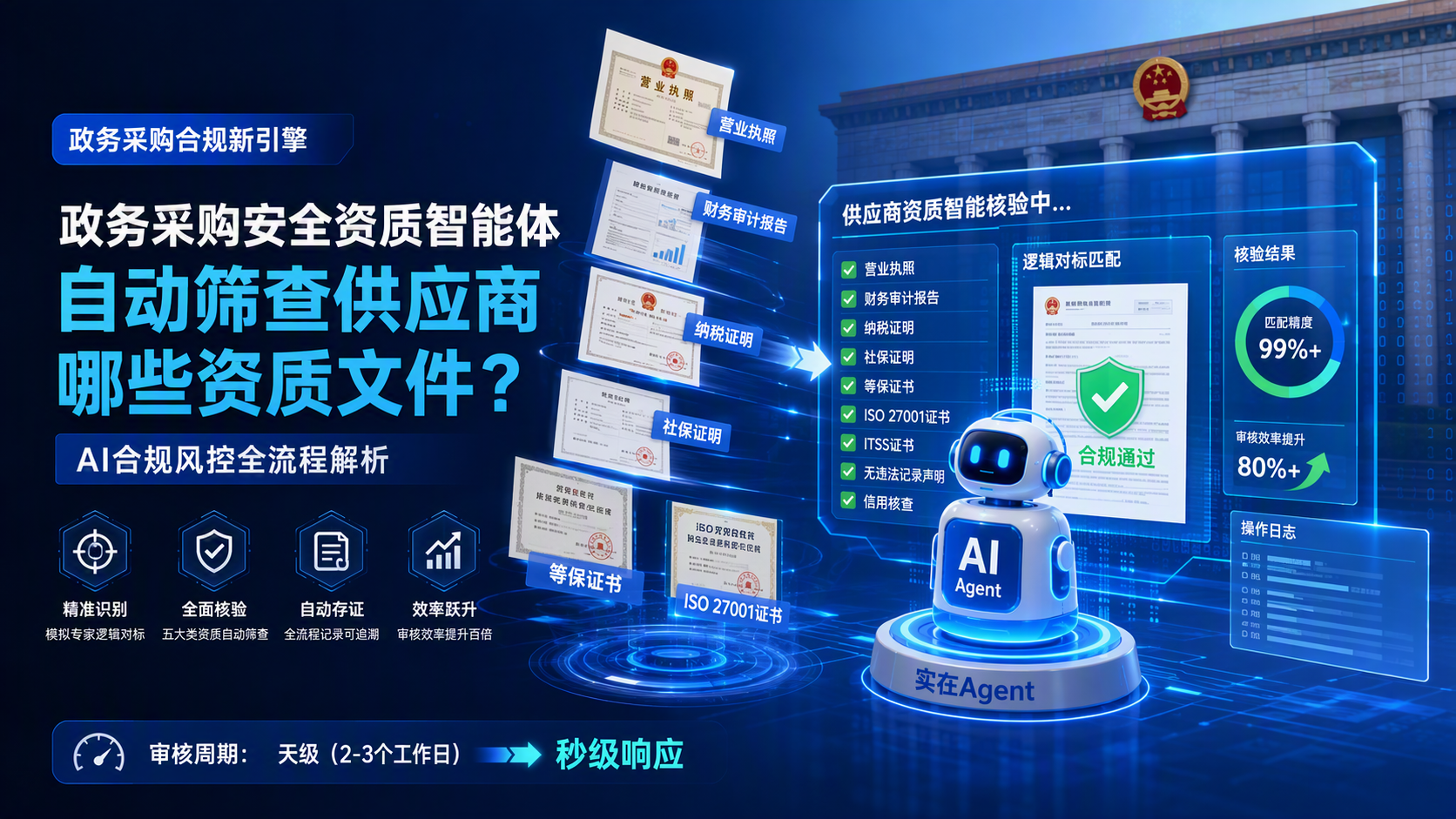 政务采购安全资质智能体自动筛查供应商哪些资质文件？AI合规风控全流程解析_图1