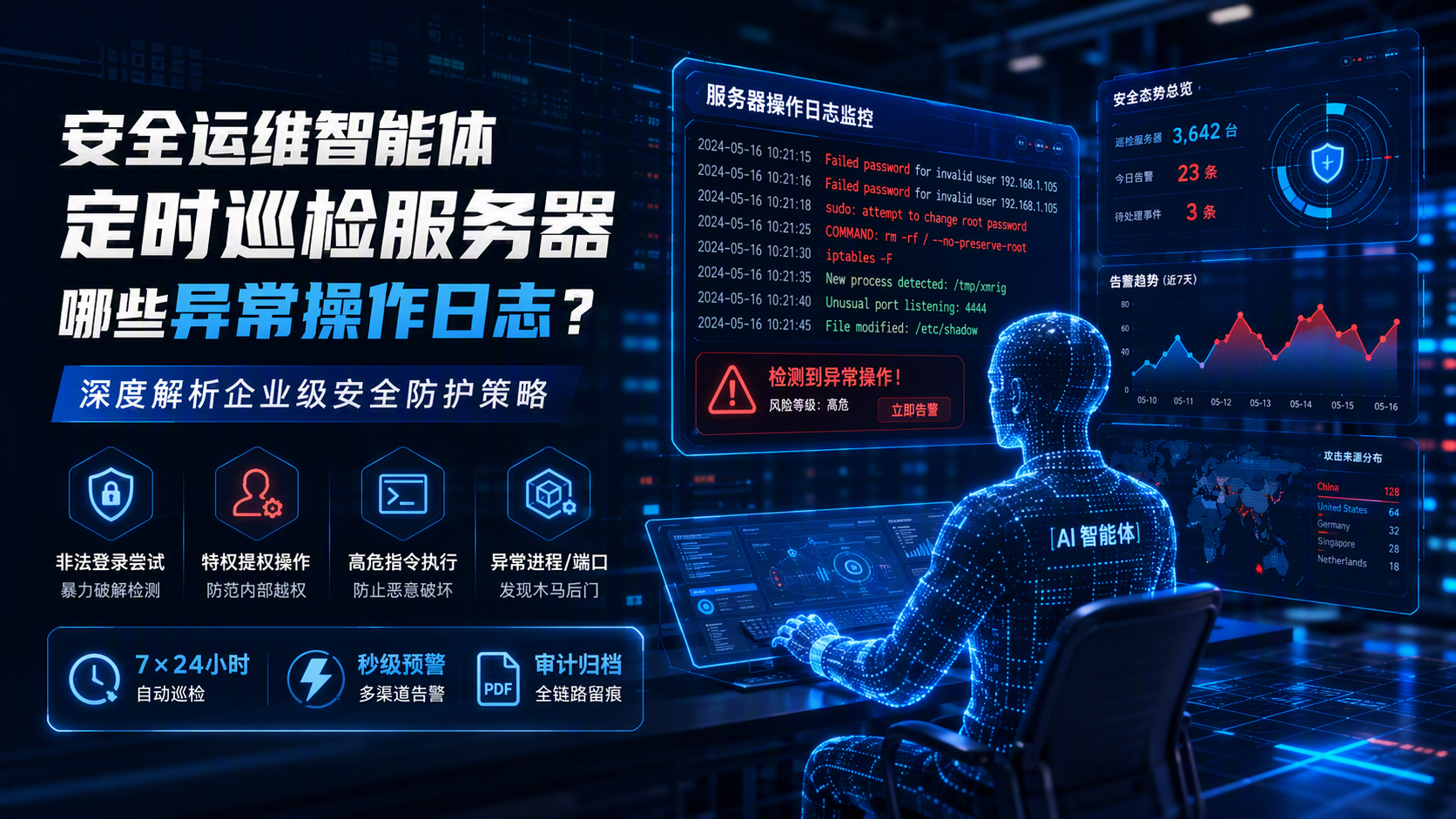 安全运维智能体定时巡检服务器哪些异常操作日志？深度解析企业级安全防护策略_图1