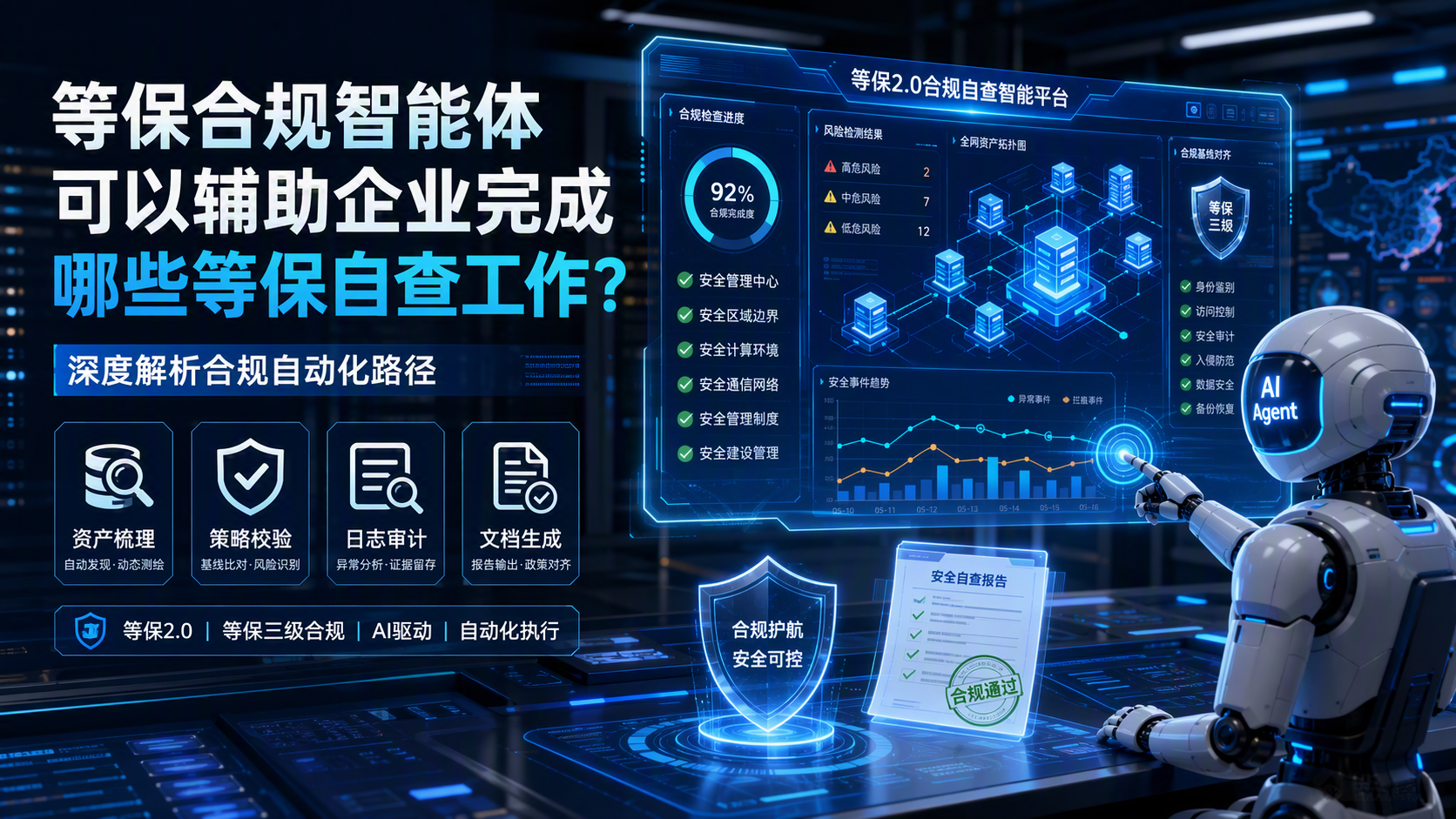等保合规智能体可以辅助企业完成哪些等保自查工作？深度解析合规自动化路径_图1