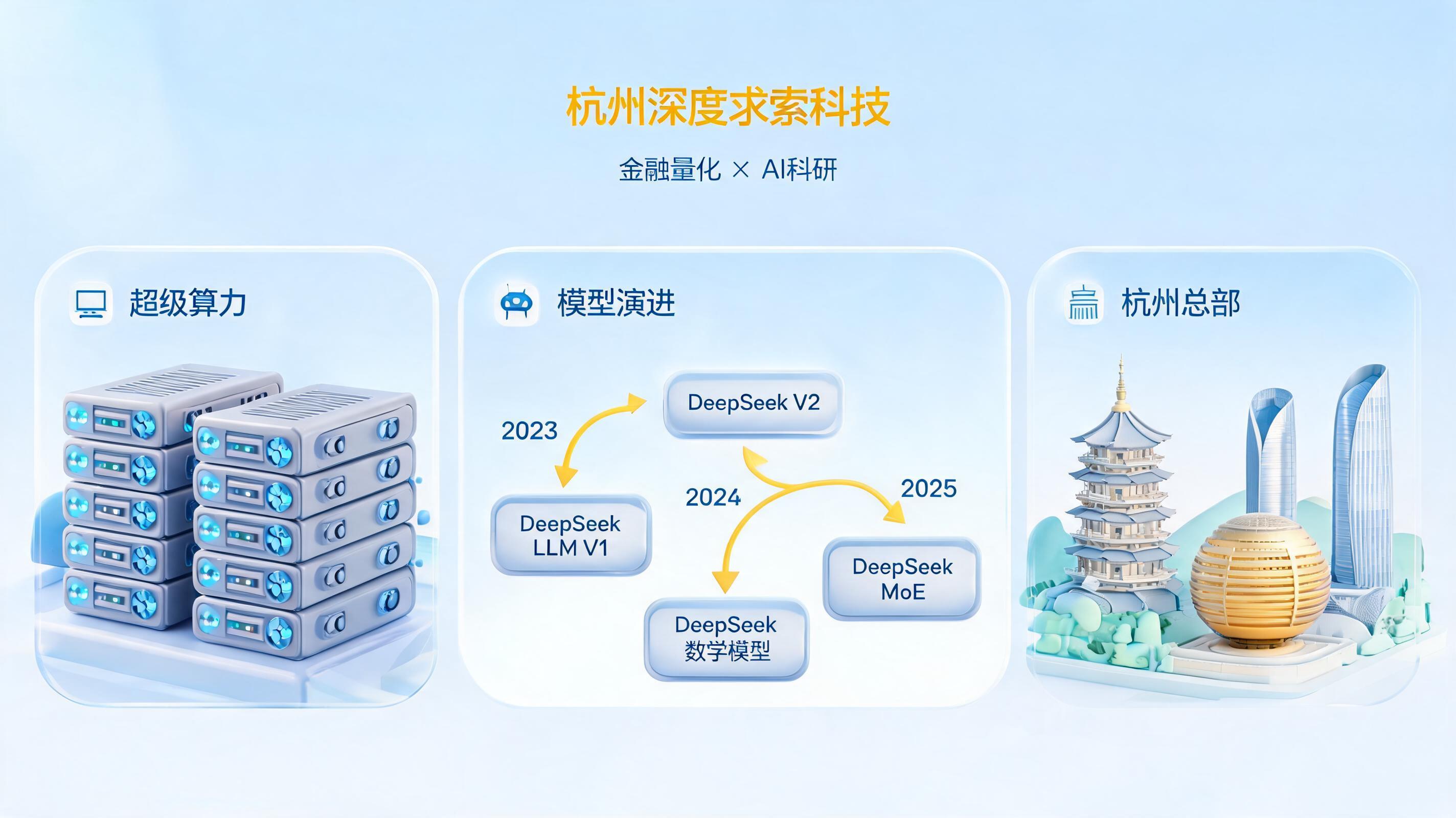 DeepSeek 是哪家公司的软件?杭州深度求索与幻方量化的全背景解读