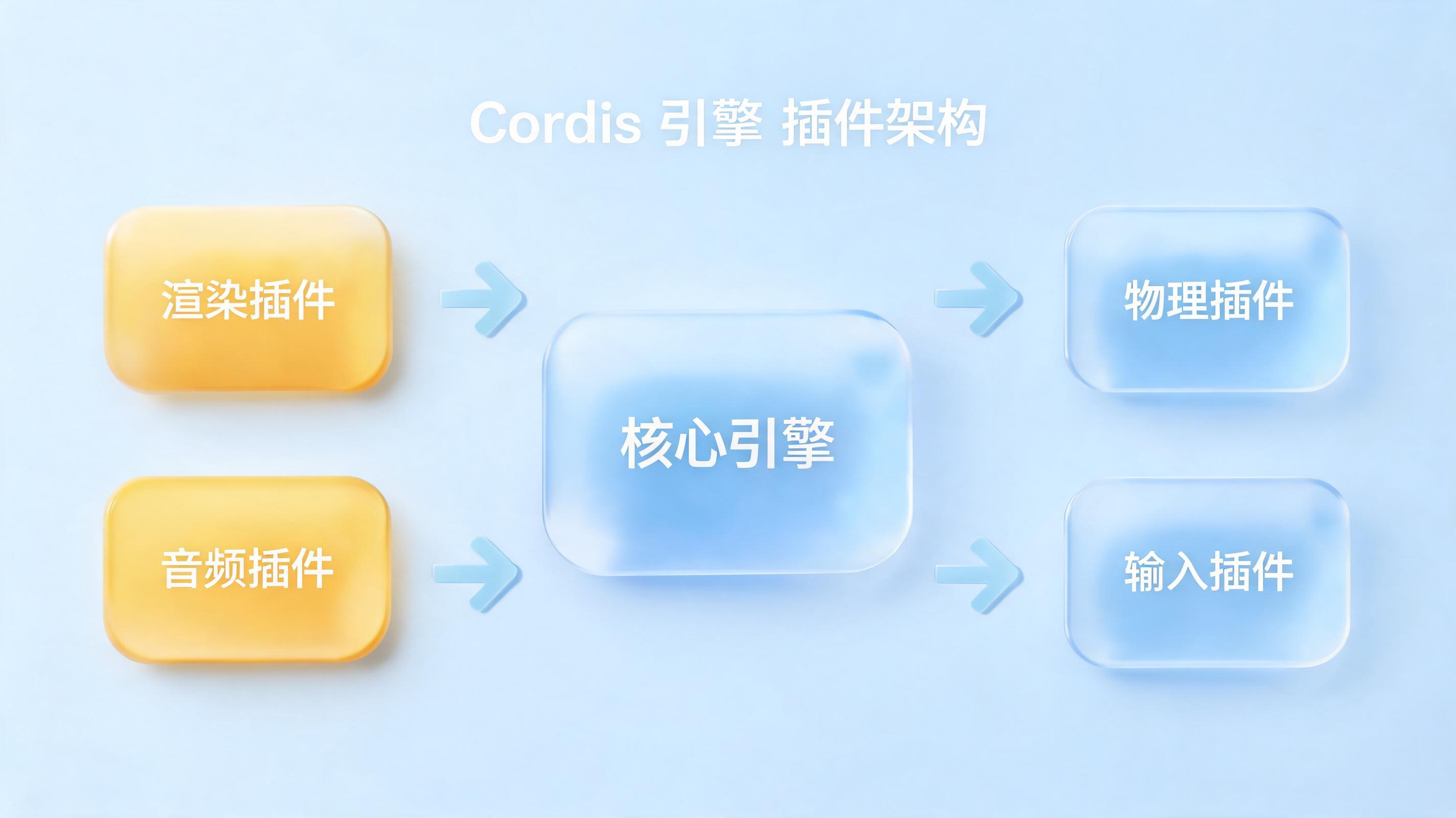 DeepSeek Harness 插件机制与 Cordis 入门_图1