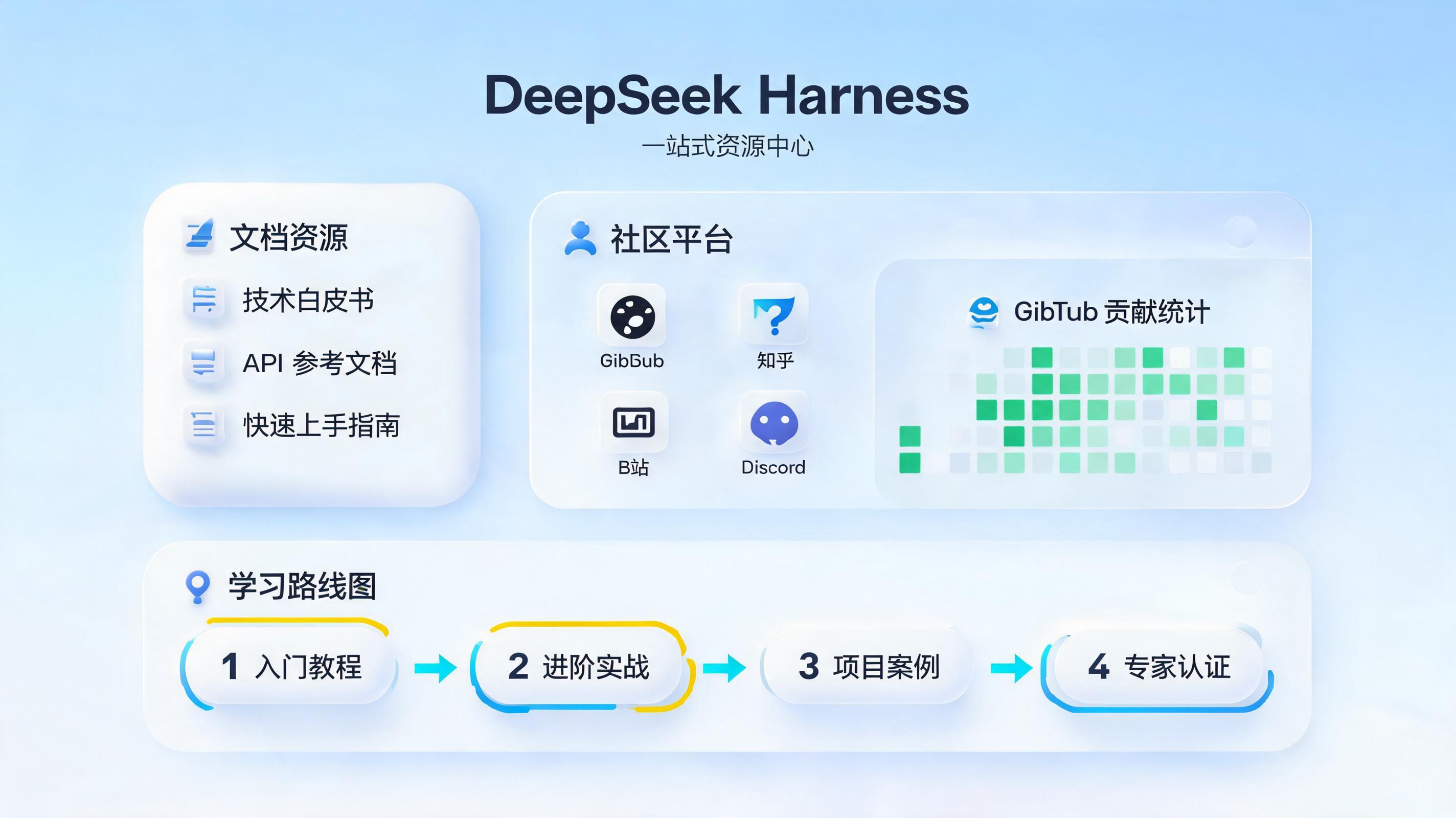 DeepSeek Harness 资源与社区入口_图1