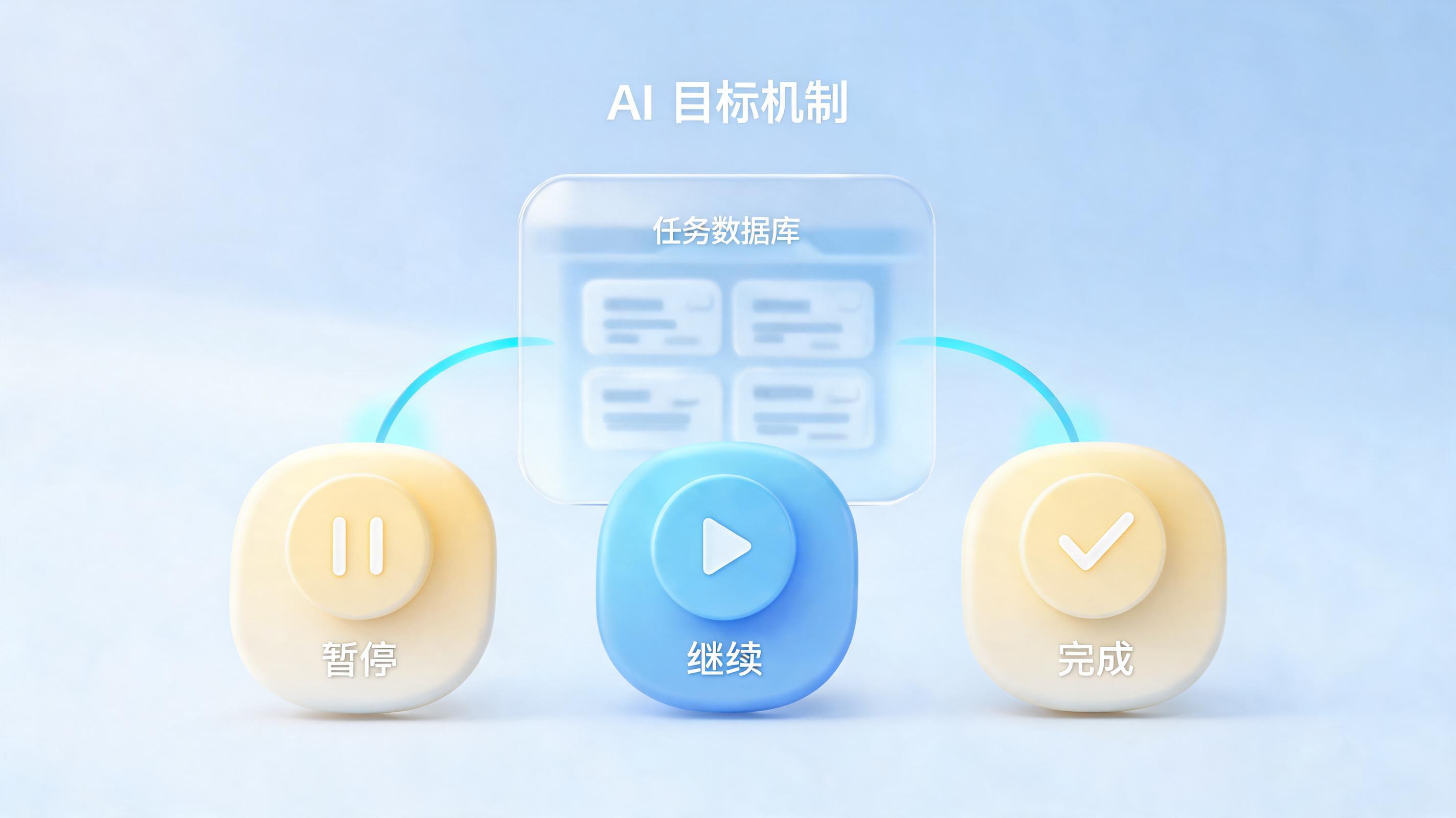 DeepSeek Harness 目标 Goal:持久化与自动续行_图1