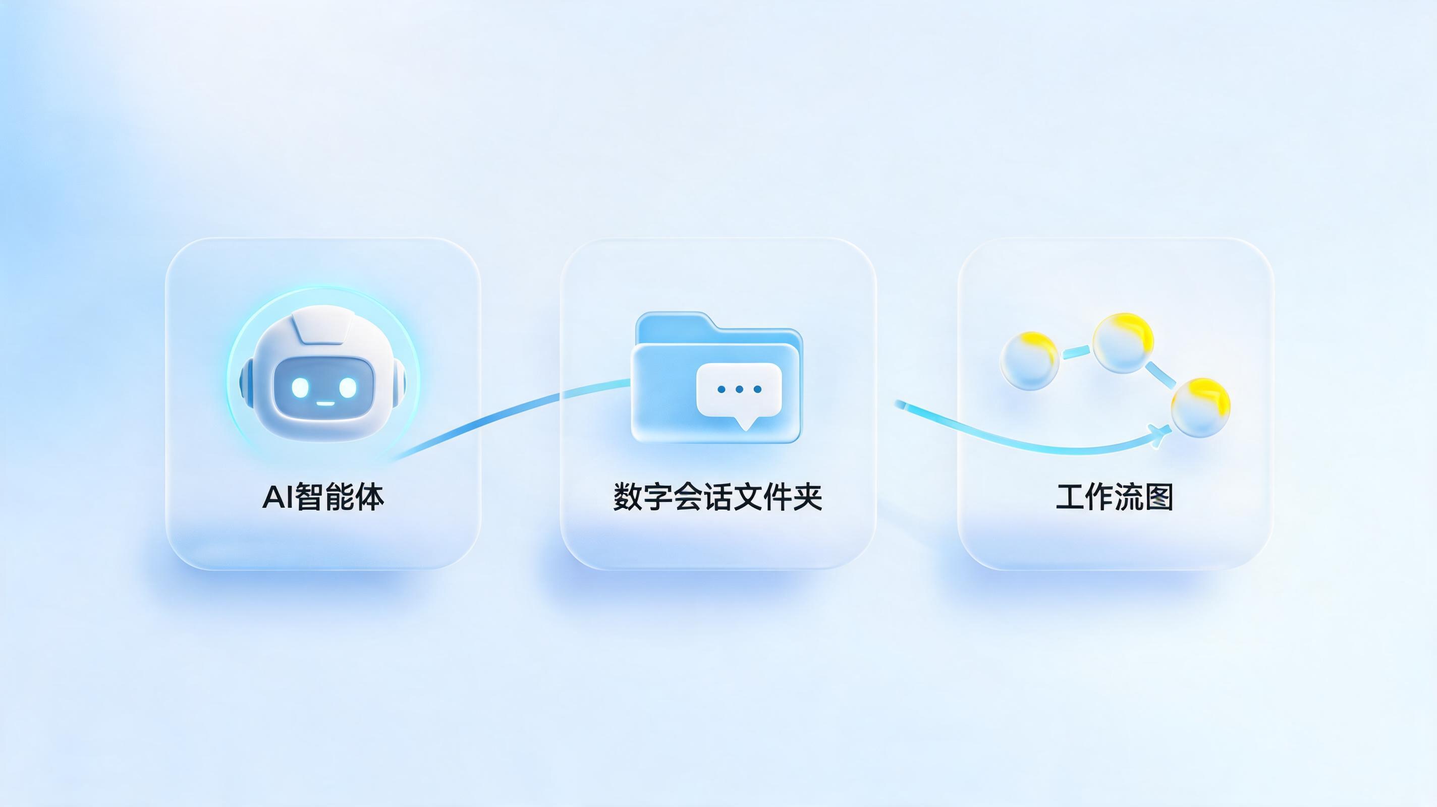 DeepSeek Harness 术语表_图1