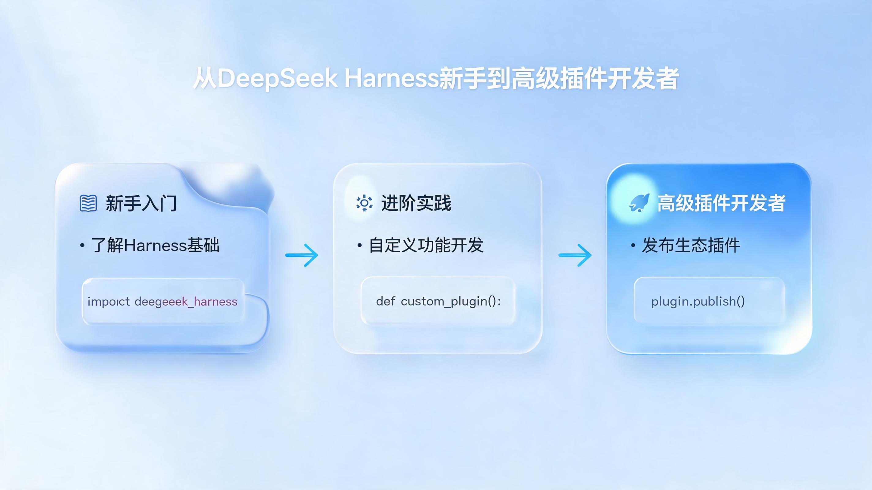 DeepSeek Harness 教程：从入门到插件开发_图1