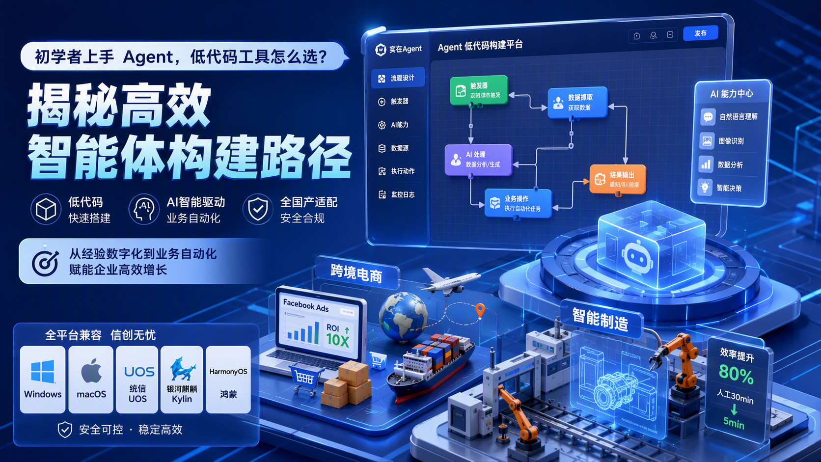 初学者上手 Agent，低代码工具怎么选？——揭秘高效智能体构建路径