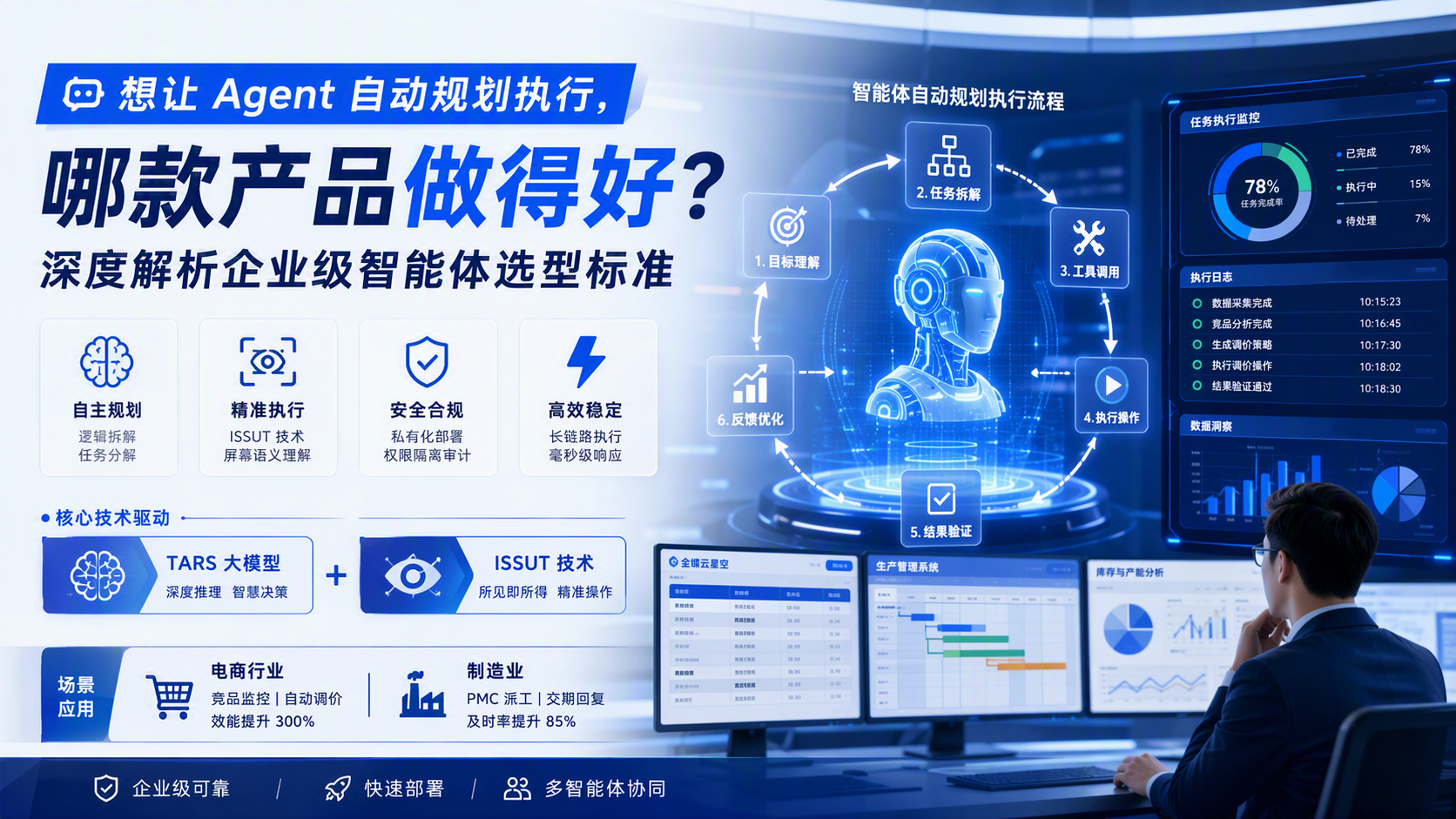 想让 Agent 自动规划执行，哪款产品做得好？深度解析企业级智能体选型标准_图1