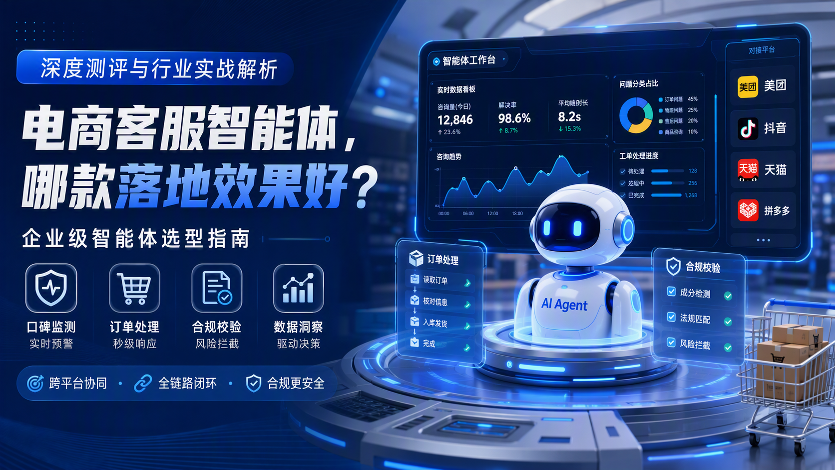 电商客服智能体,哪款落地效果好?深度测评与行业实战解析