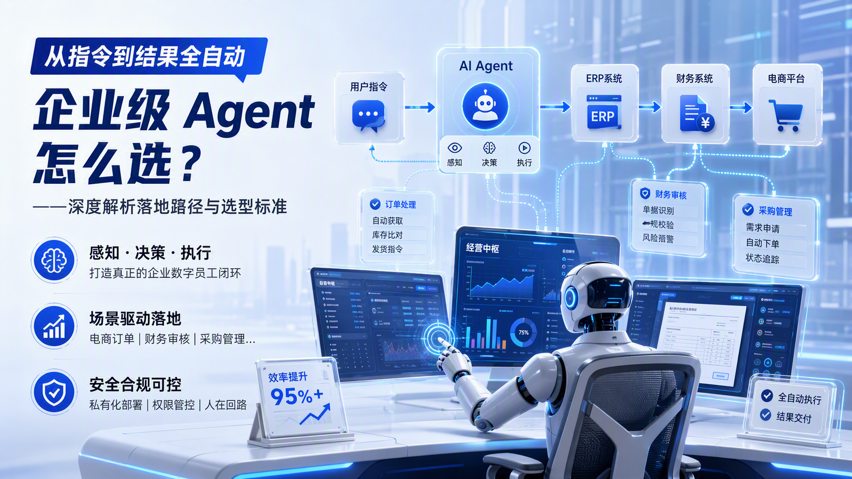 从指令到结果全自动，企业级 Agent 怎么选？——深度解析落地路径与选型标准_图1