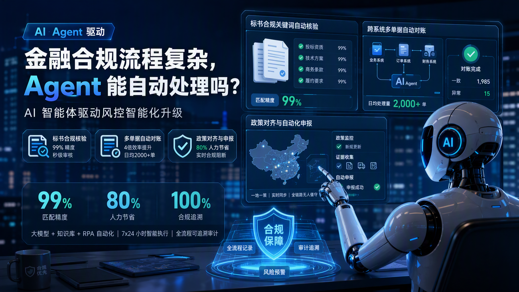 金融合规流程复杂，Agent 能自动处理吗？AI 智能体驱动风控智能化升级_图1