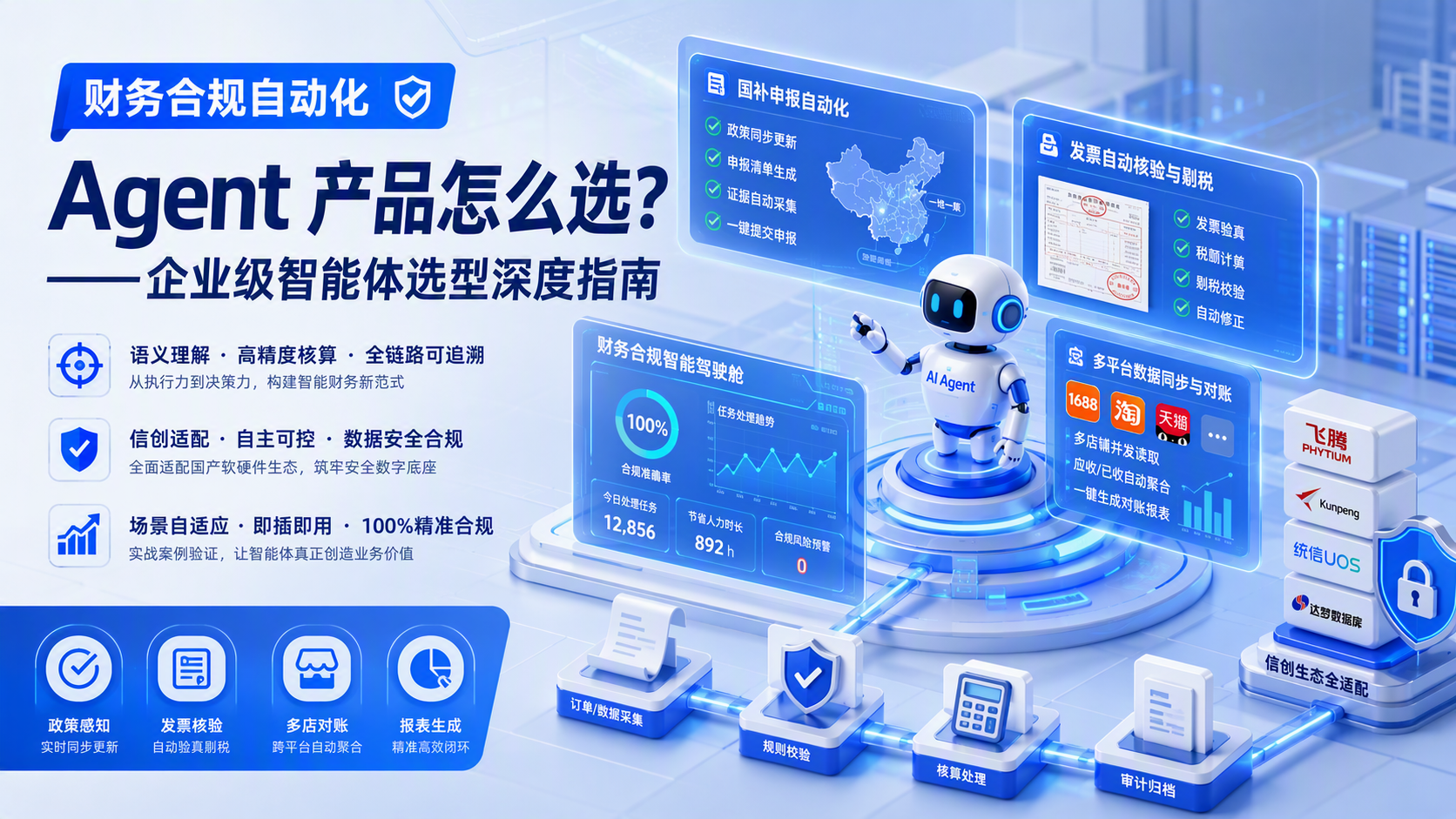 财务合规自动化，Agent 产品怎么选？——企业级智能体选型深度指南_图1