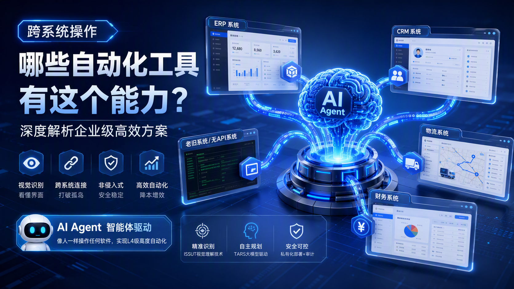 跨系统操作，哪些自动化工具有这个能力？深度解析企业级高效方案