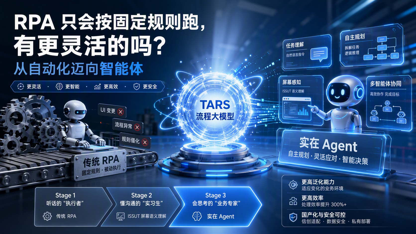 RPA 只会按固定规则跑，有更灵活的吗？从自动化迈向智能体