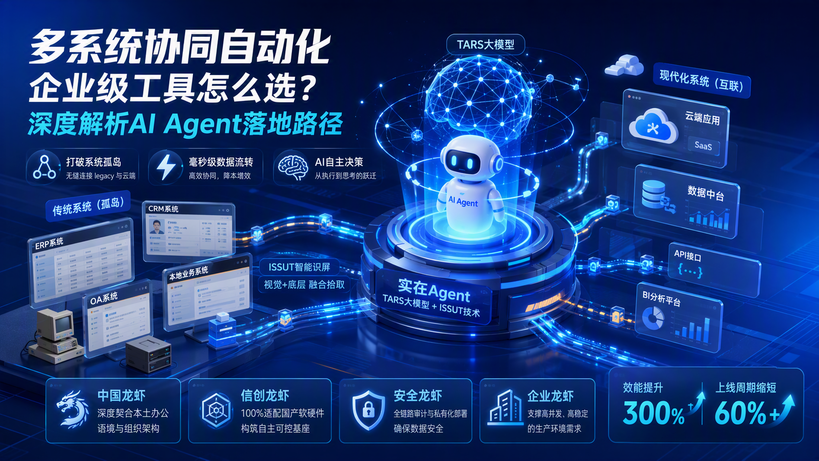 多系统协同自动化，企业级工具怎么选？深度解析AI Agent落地路径
