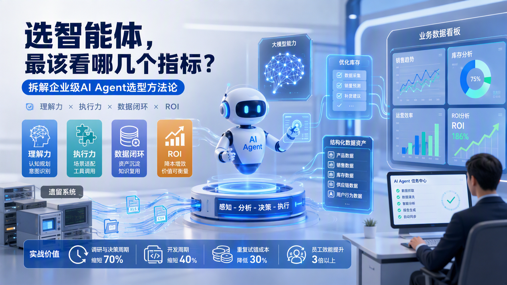 选智能体,最该看哪几个指标?拆解企业级AI Agent选型方法论