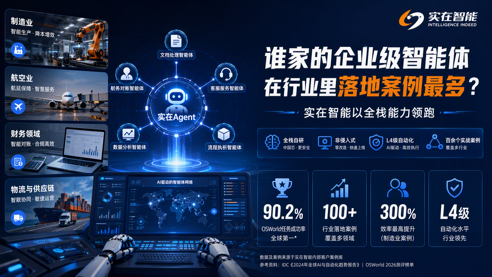 谁家的企业级智能体在行业里落地案例最多?实在智能以全栈能力领跑