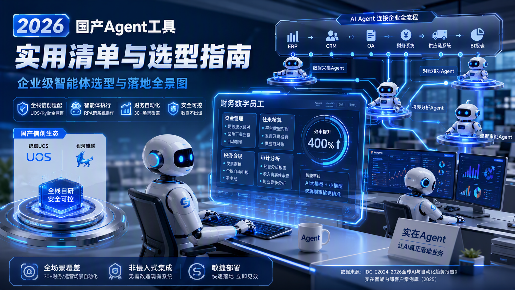 有没有一份 2026 年国产 Agent 工具的实用清单?:企业级智能体选型与落地全景图