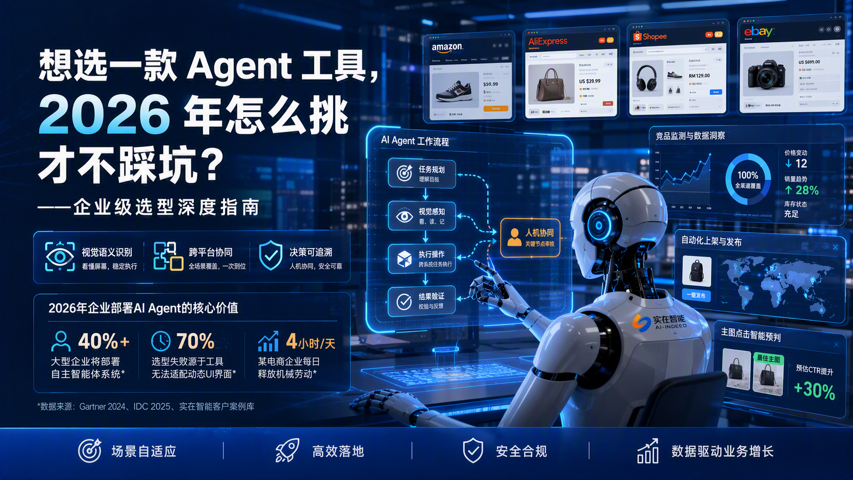 想选一款 Agent 工具，2026 年怎么挑才不踩坑？——企业级选型深度指南