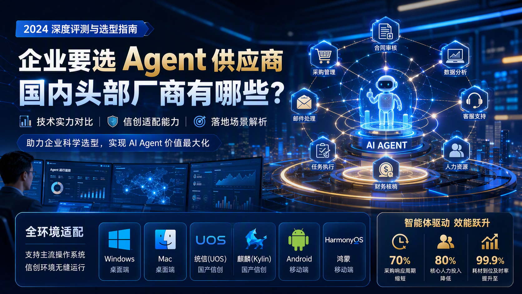 企业要选 Agent 供应商,国内头部厂商有哪些?深度评测与选型指南