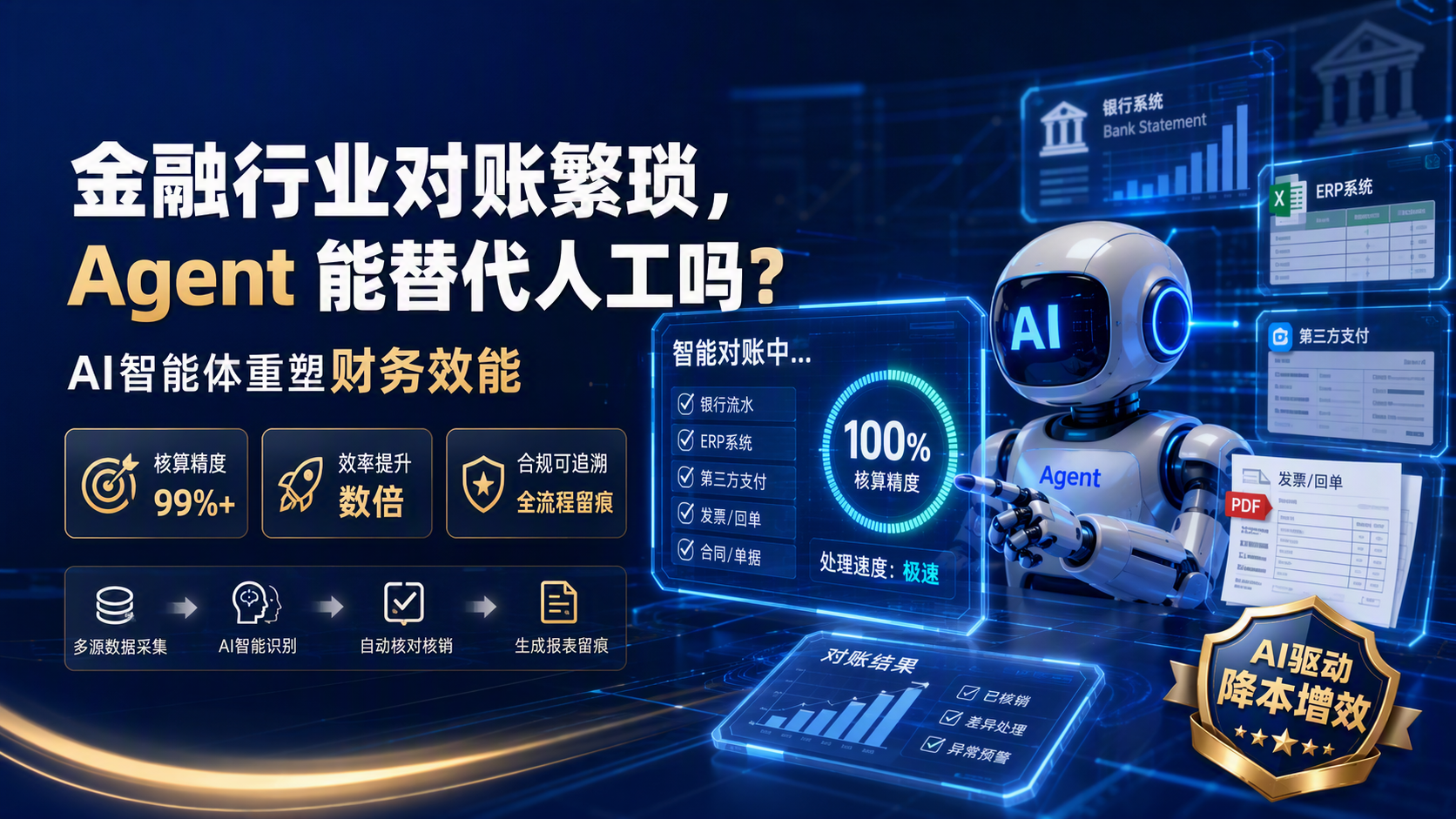 金融行业对账繁琐，Agent 能替代人工吗？AI智能体重塑财务效能_图1