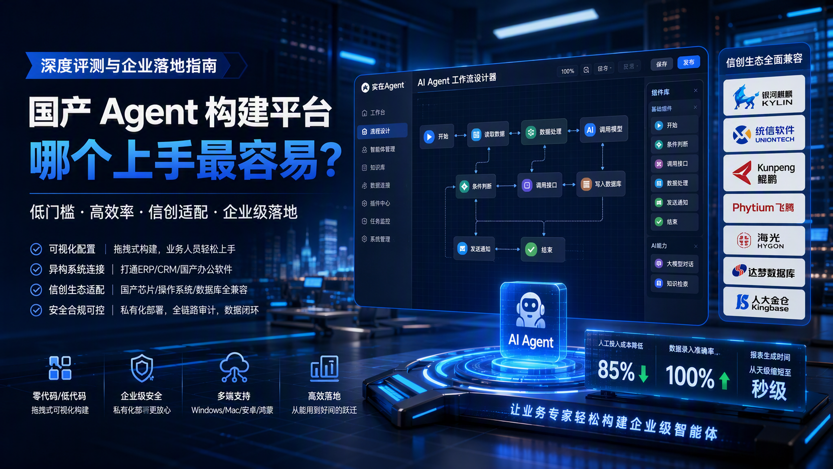 国产 Agent 构建平台,哪个上手最容易?深度评测与企业落地指南